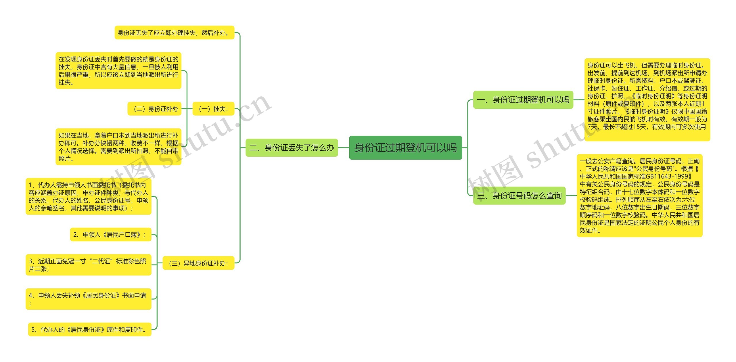 身份证过期登机可以吗思维导图