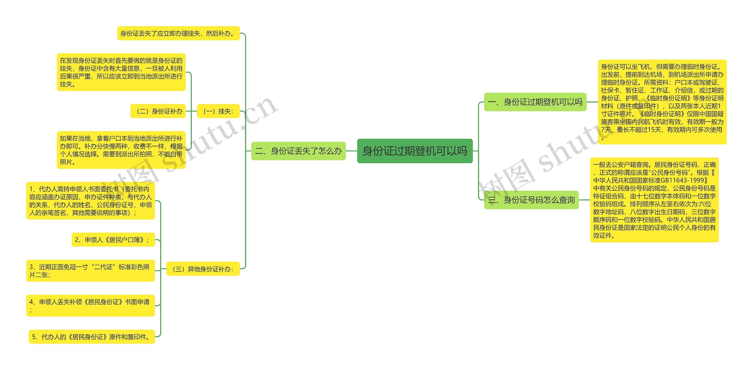 身份证过期登机可以吗 身份证过期登机可以吗