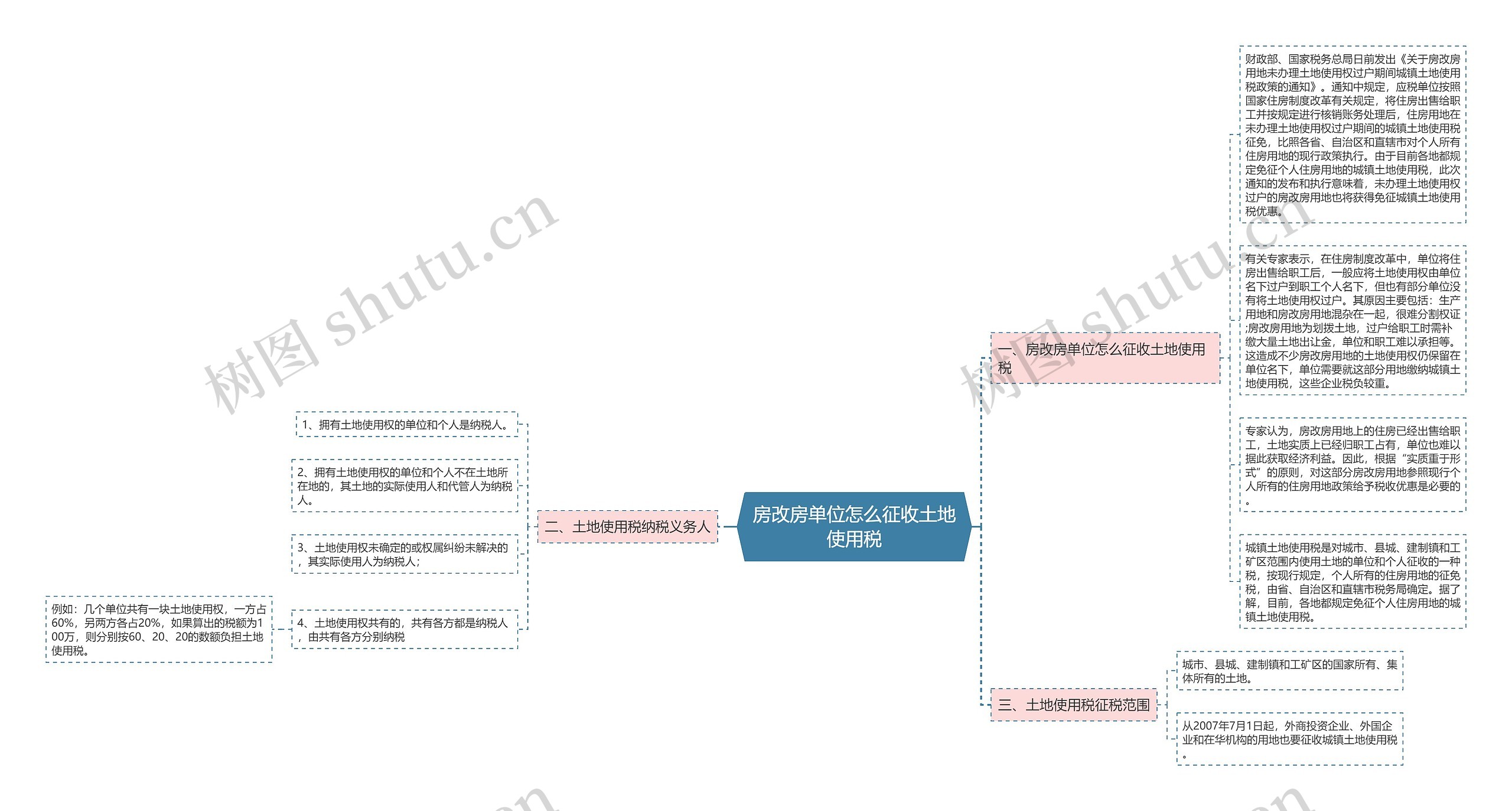 房改房单位怎么征收土地使用税