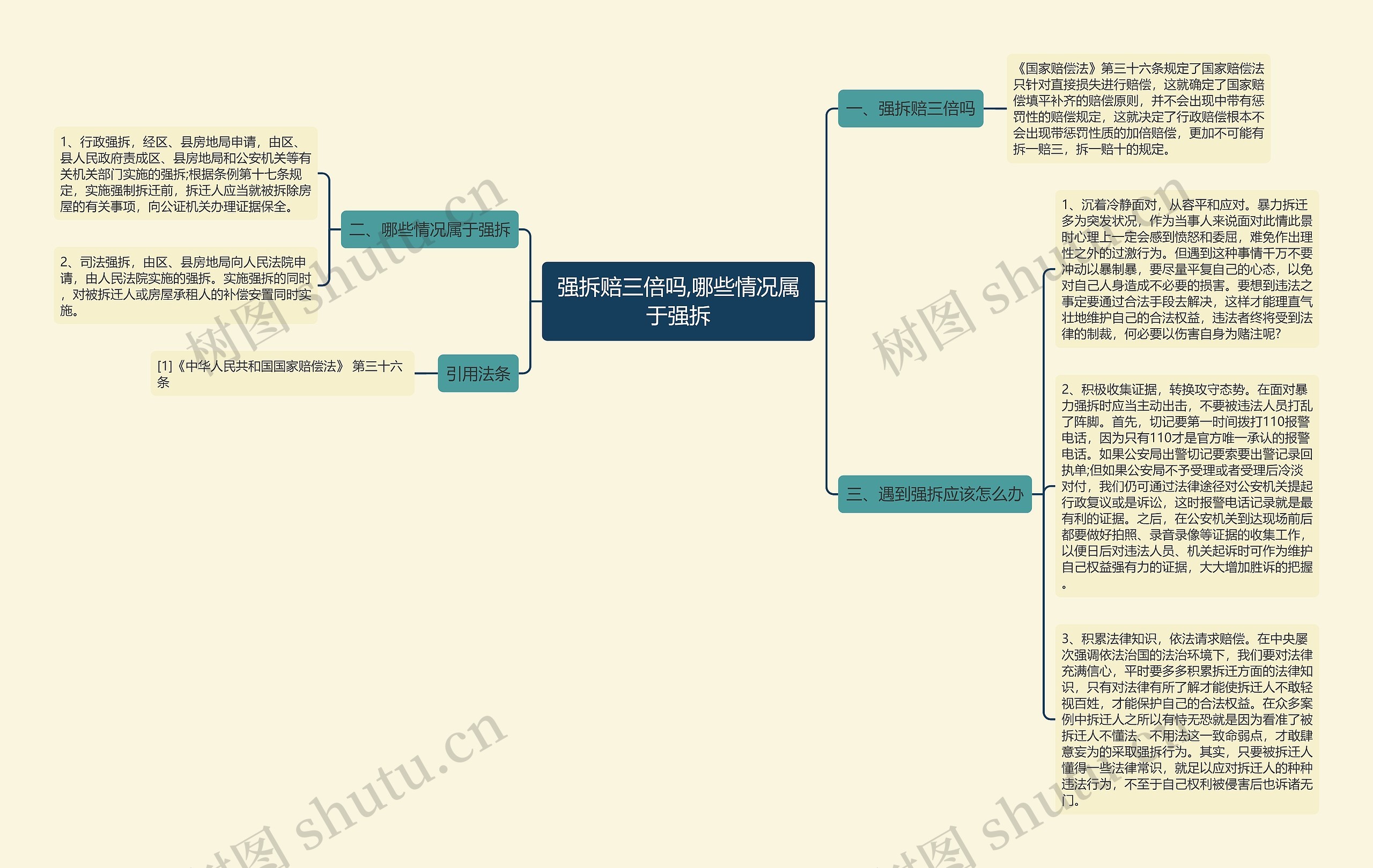 强拆赔三倍吗,哪些情况属于强拆思维导图