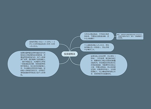 投资避税法