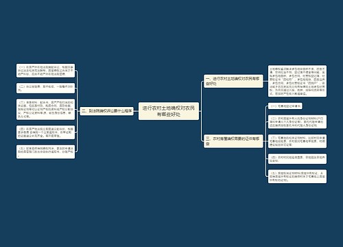 进行农村土地确权对农民有哪些好处