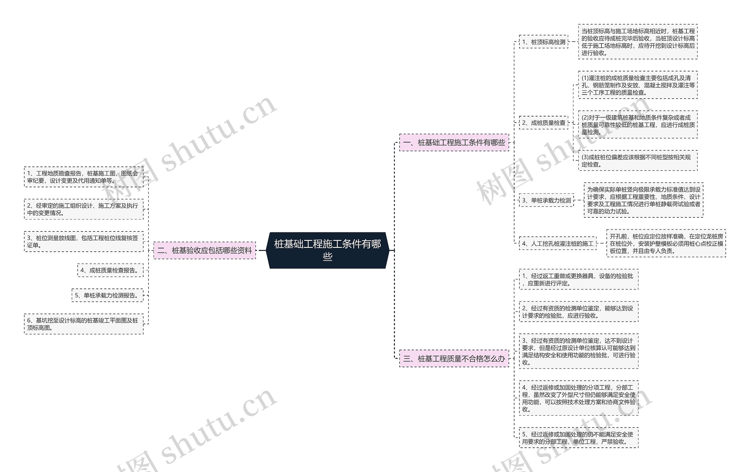 桩基础工程施工条件有哪些思维导图