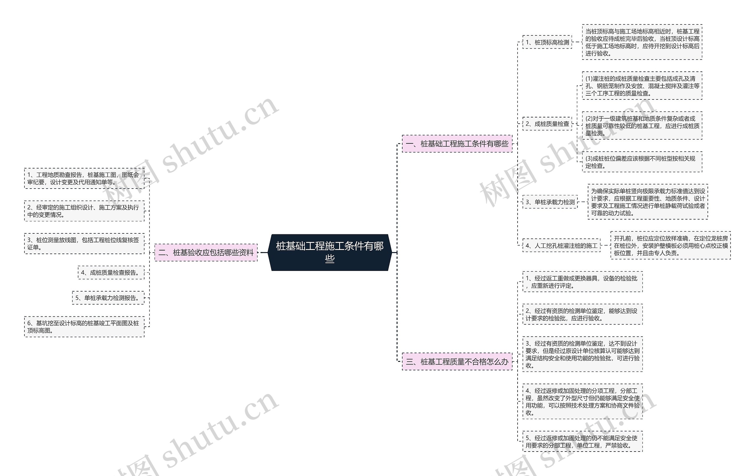 桩基础工程施工条件有哪些 桩基础工程施工条件有哪些