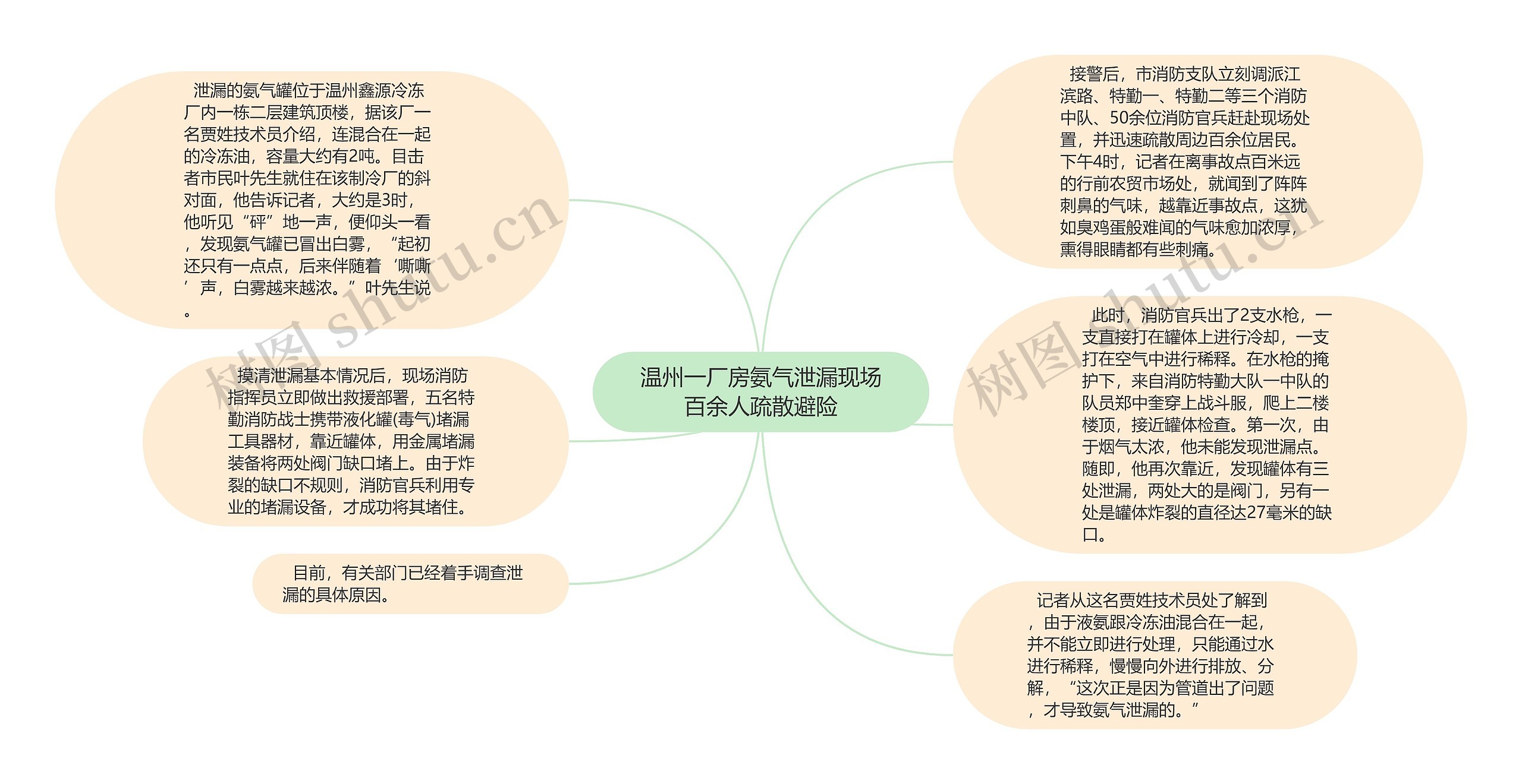 温州一厂房氨气泄漏现场百余人疏散避险思维导图