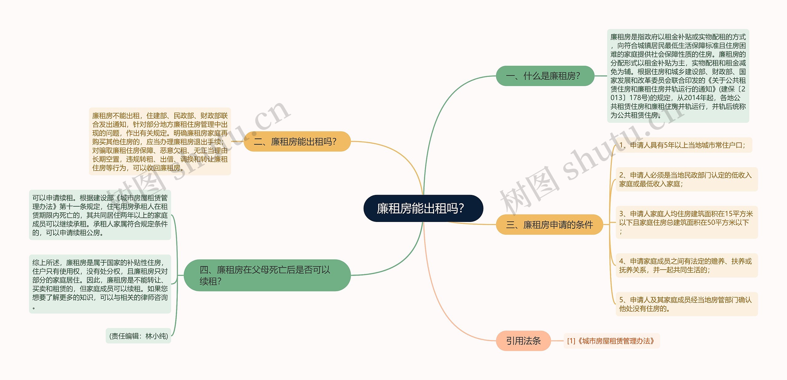 廉租房能出租吗？