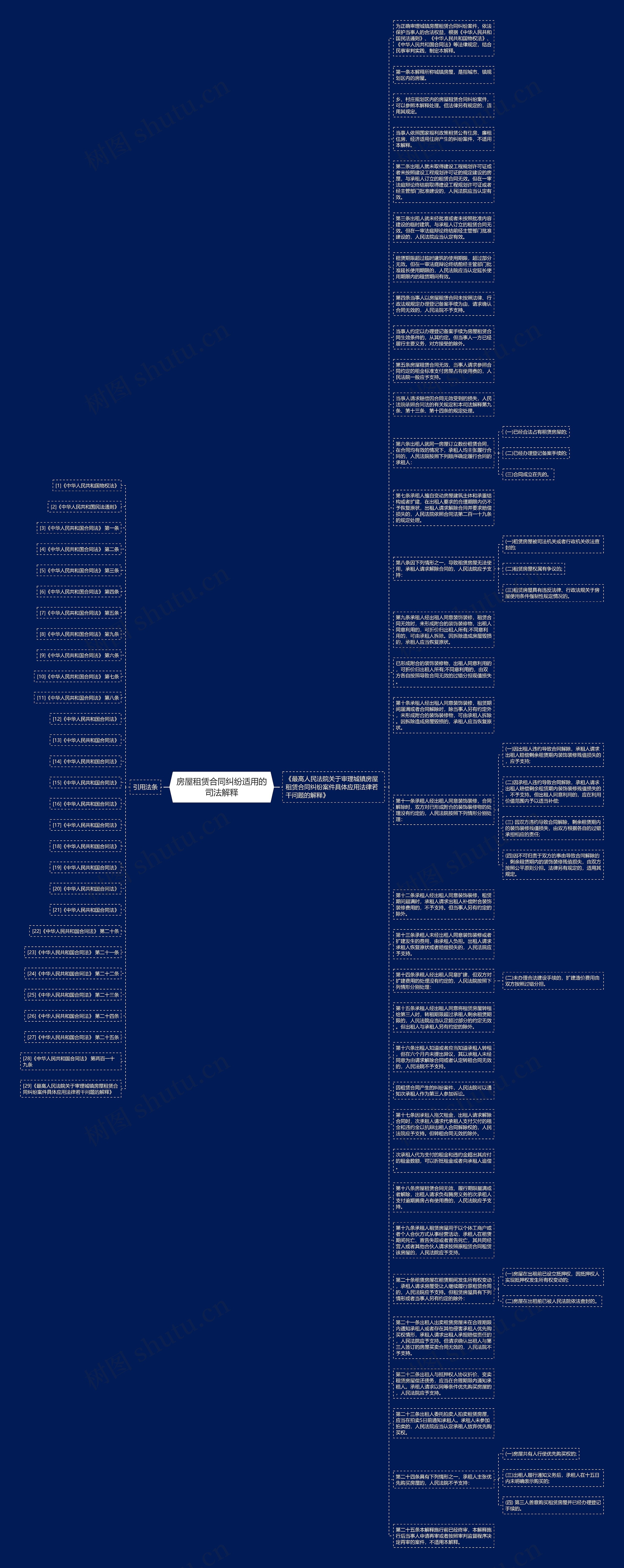 房屋租赁合同纠纷适用的司法解释思维导图