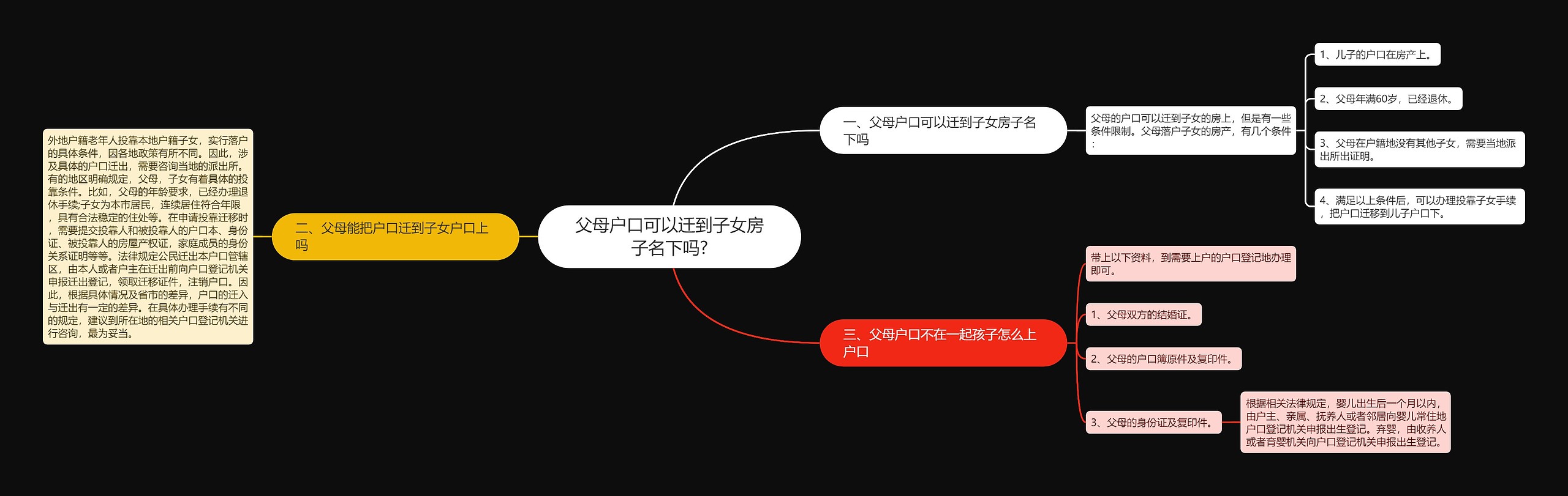 父母户口可以迁到子女房子名下吗?思维导图