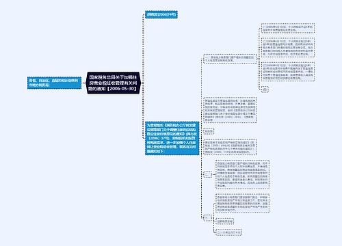 国家税务总局关于加强住房营业税征收管理有关问题的通知【2006-05-30】