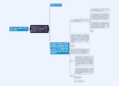 国家税务总局关于加强住房营业税征收管理有关问题的通知【2006-05-30】 国家税务总局关于加强住房营业税征收管理有关问题的通知【2006-05-30】