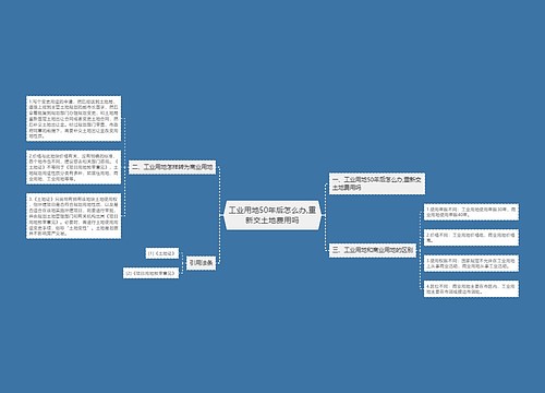 工业用地50年后怎么办,重新交土地费用吗