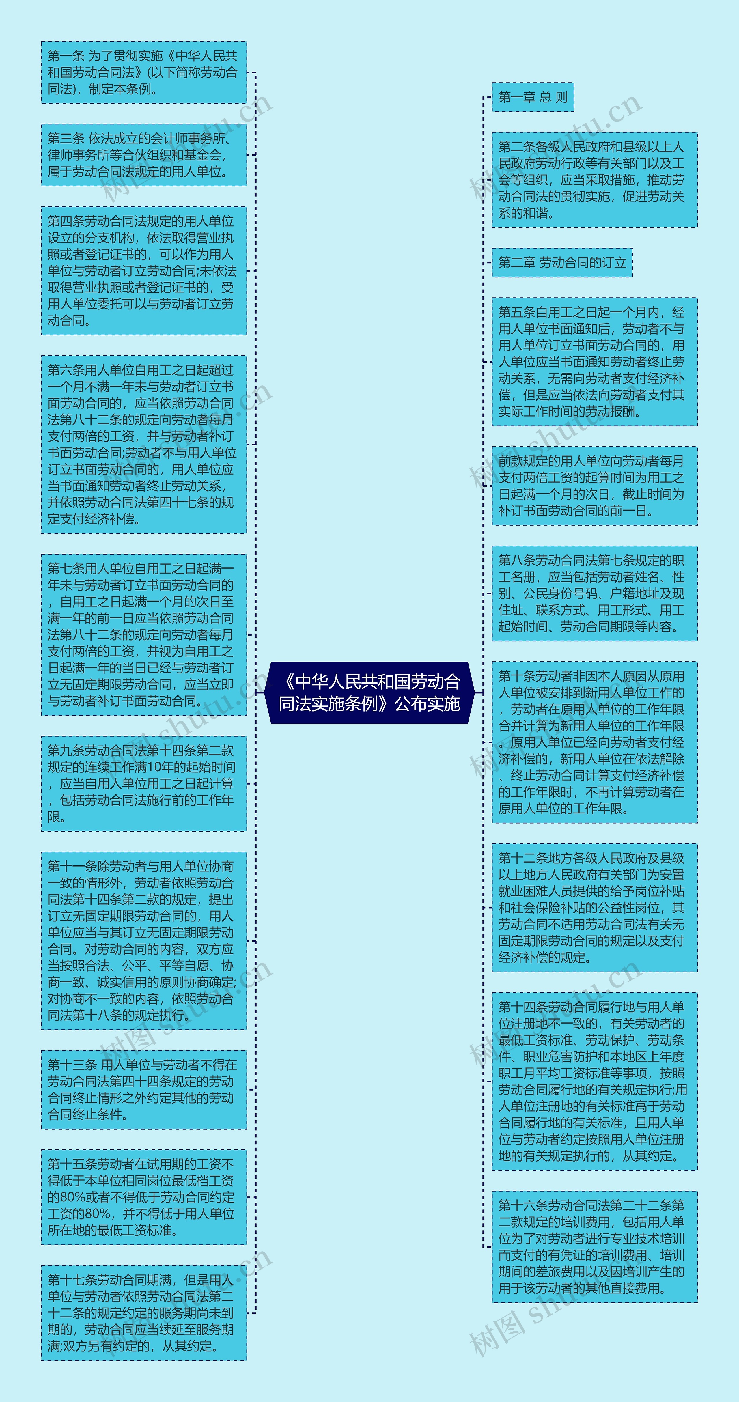 《中华人民共和国劳动合同法实施条例》公布实施