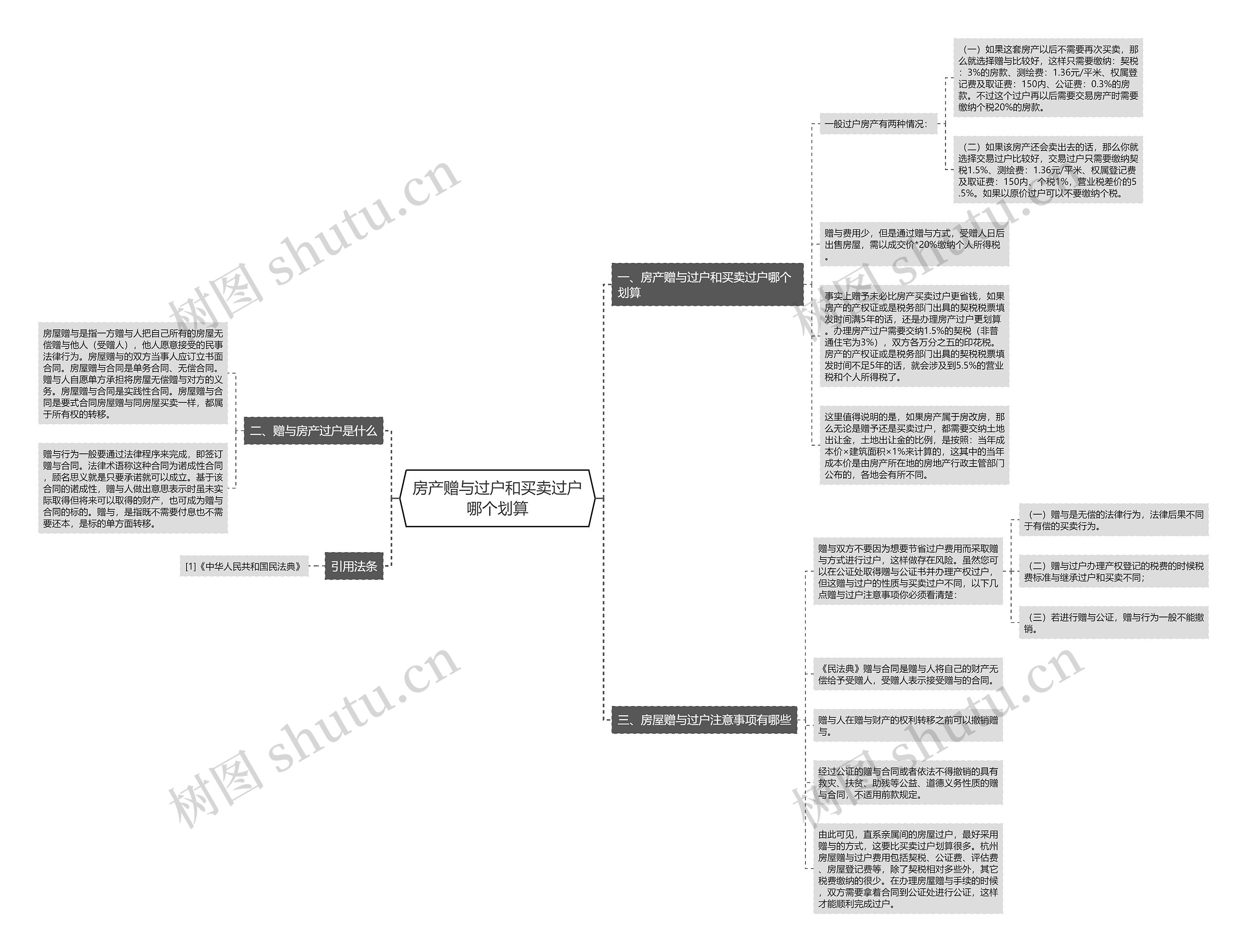 房产赠与过户和买卖过户哪个划算 房产赠与过户和买卖过户哪个划算