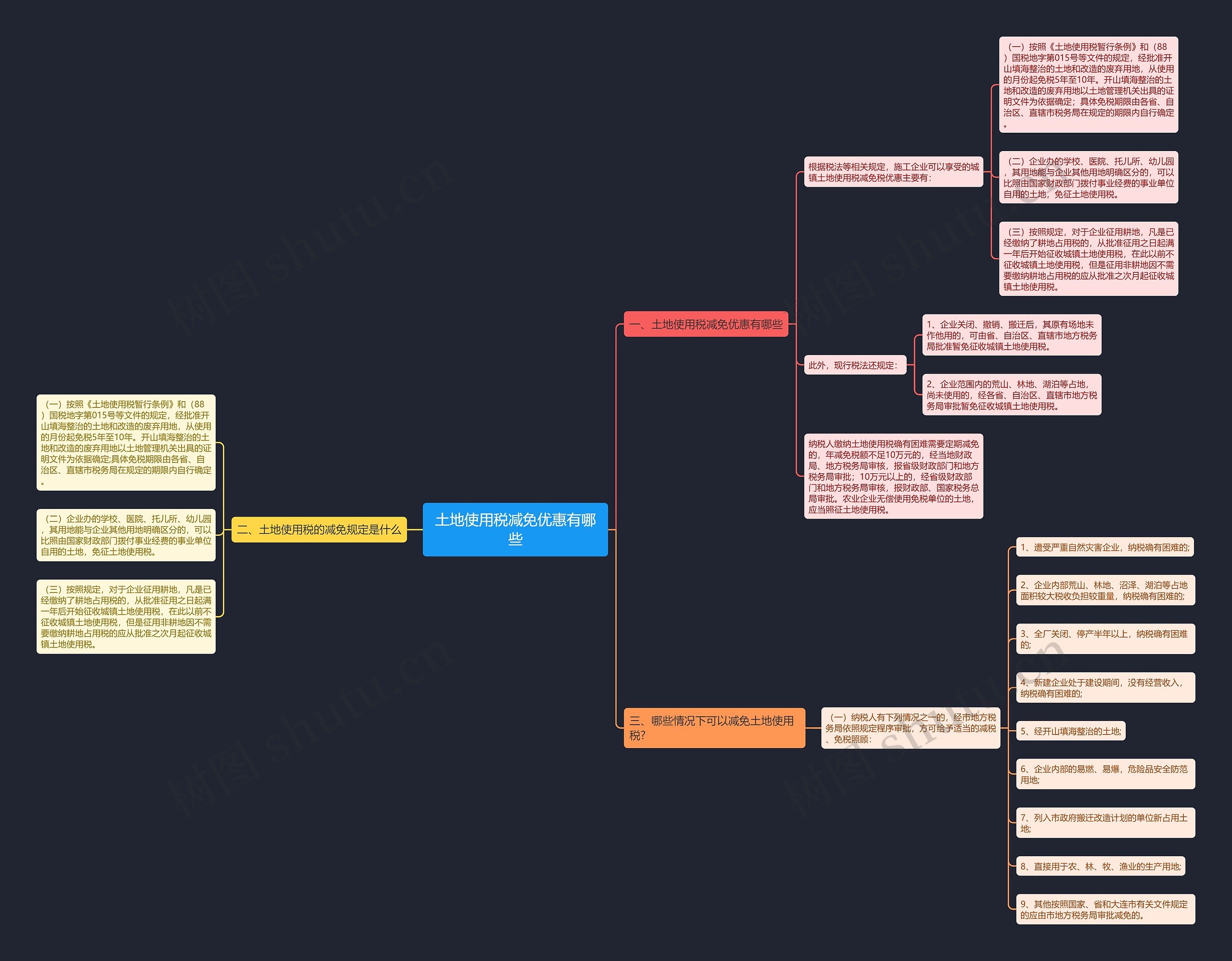 土地使用税减免优惠有哪些思维导图
