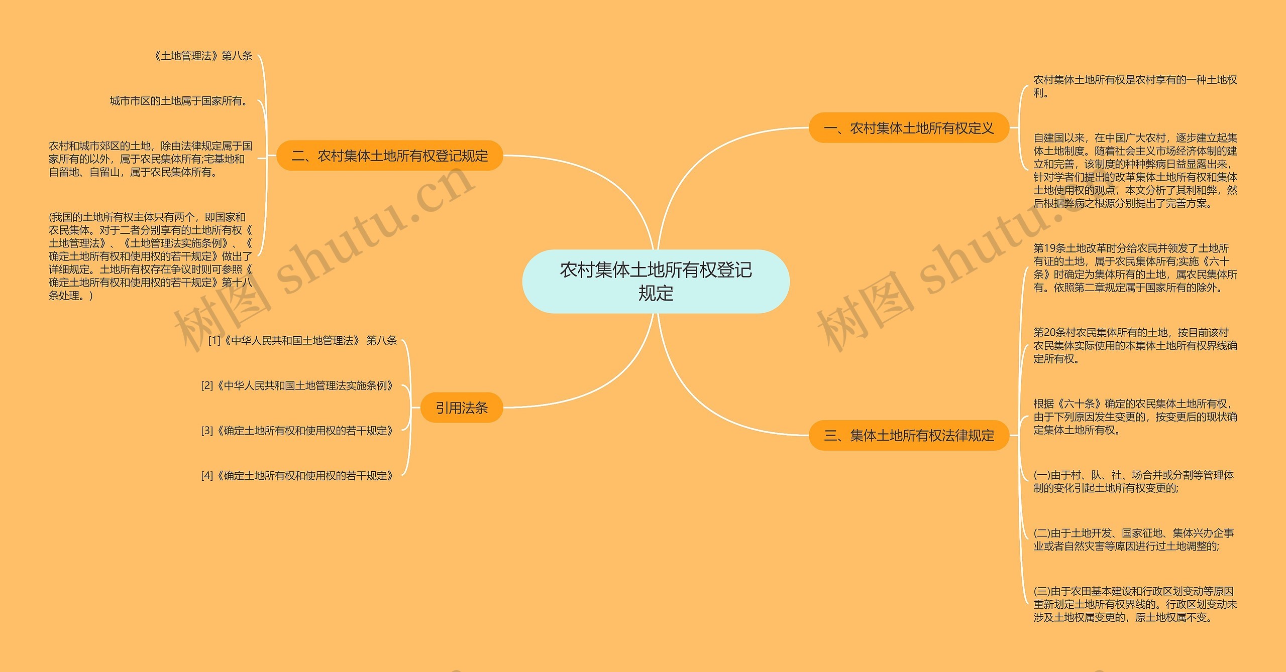 农村集体土地所有权登记规定思维导图