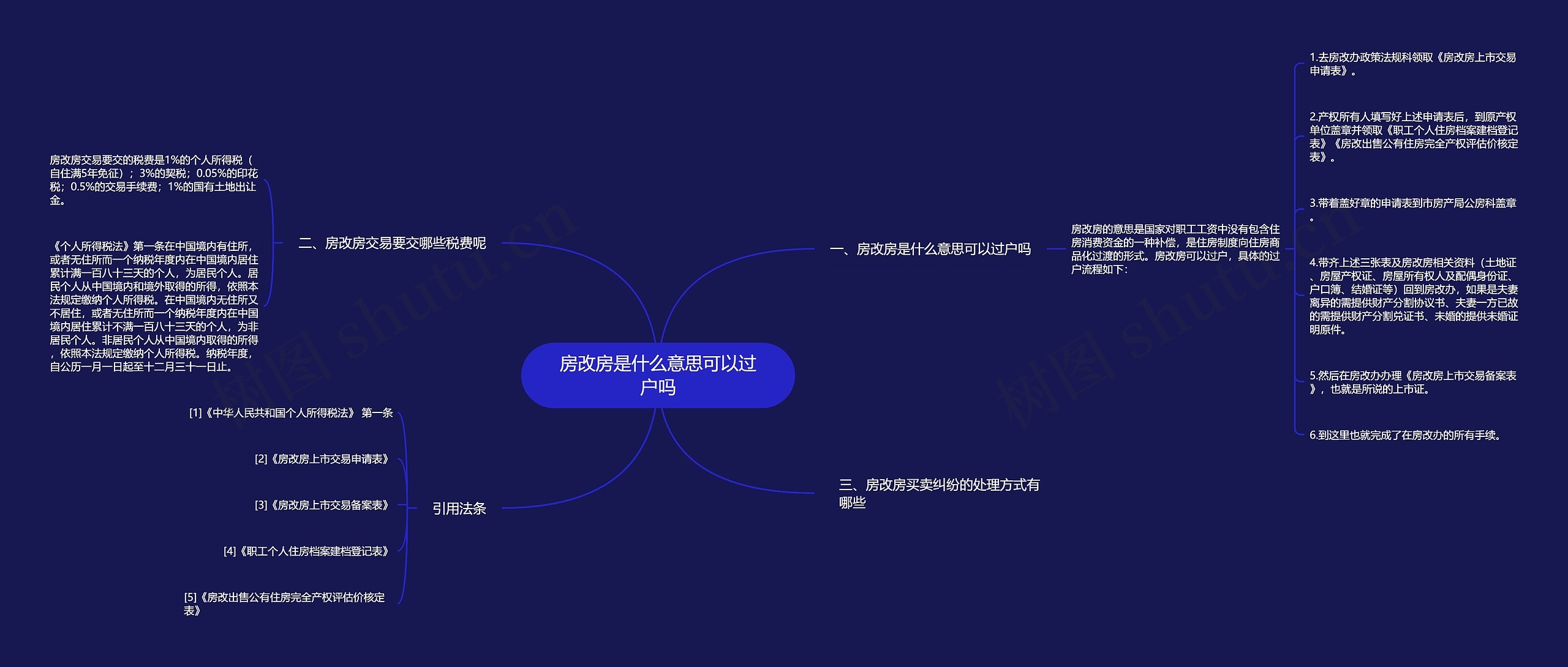 房改房是什么意思可以过户吗