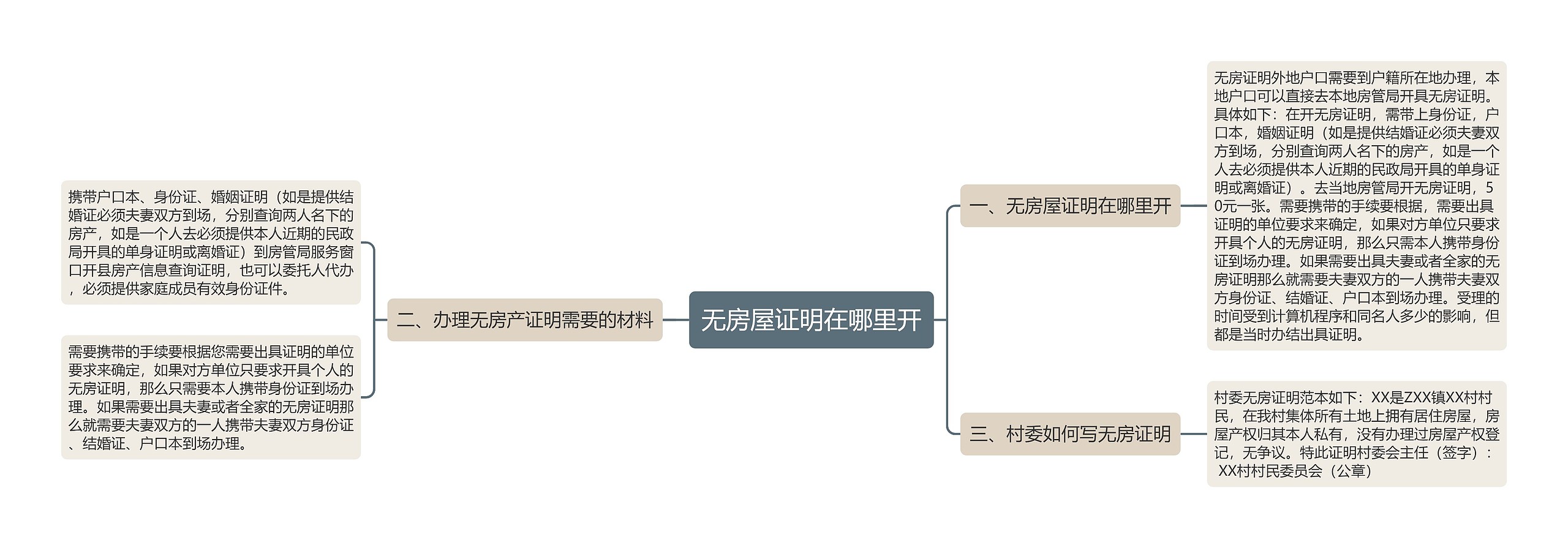 无房屋证明在哪里开思维导图