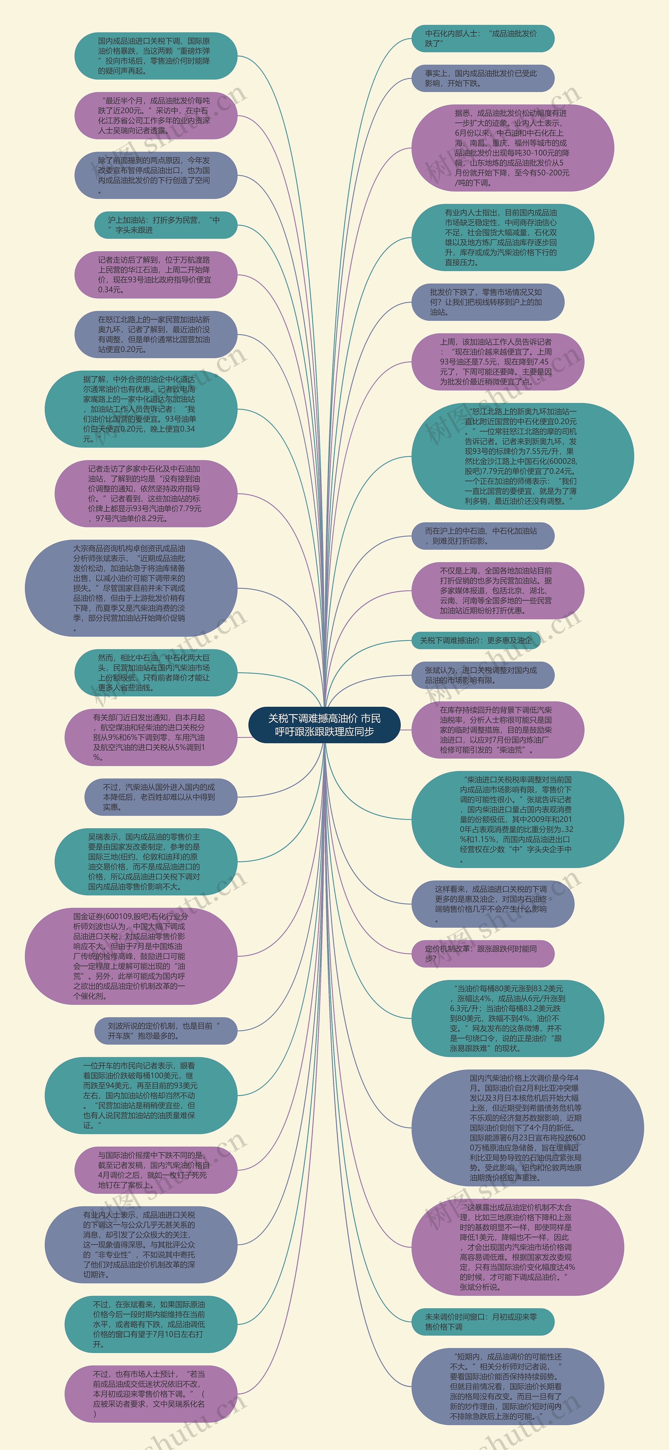 关税下调难撼高油价 市民呼吁跟涨跟跌理应同步思维导图
