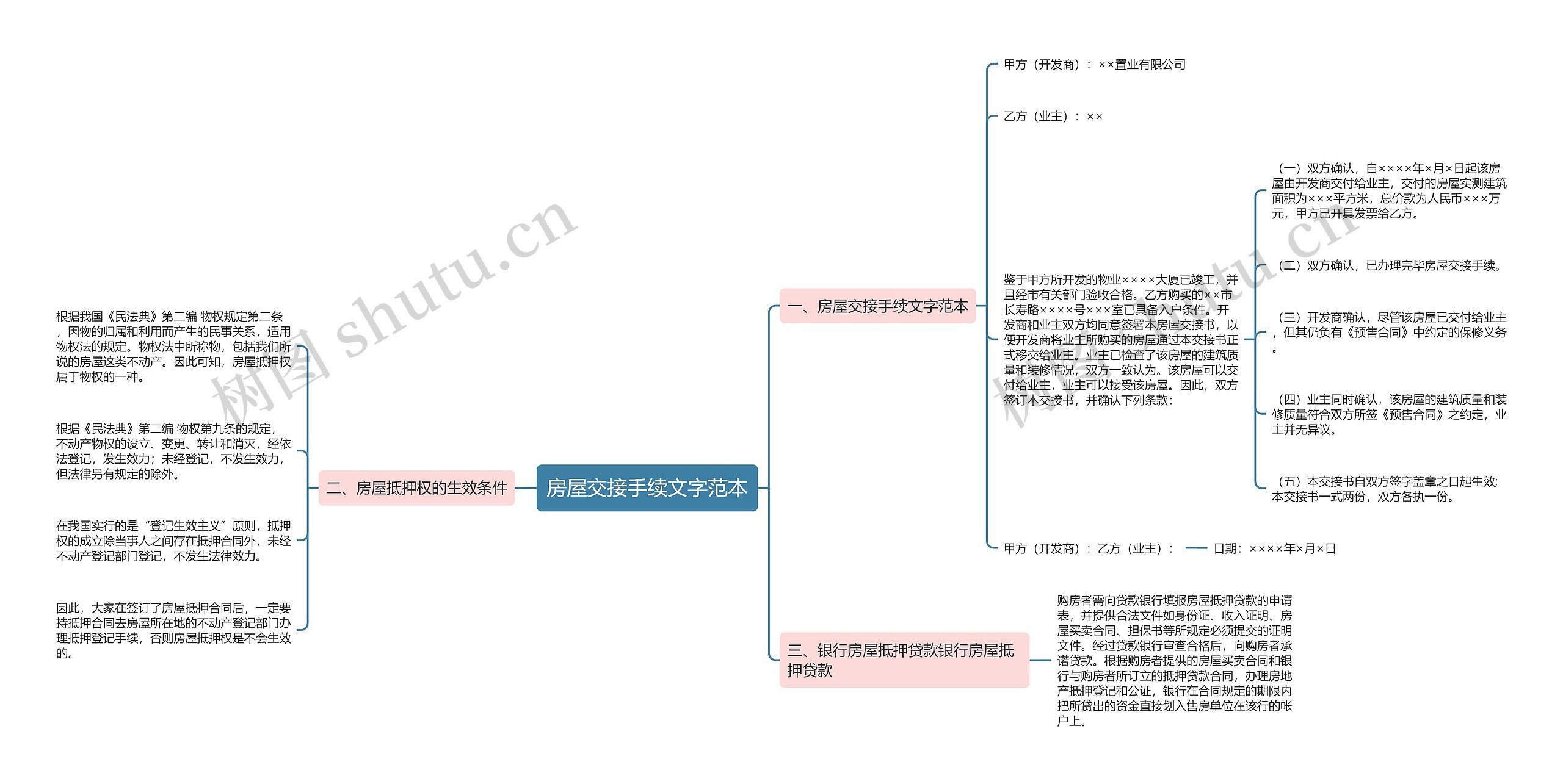 房屋交接手续文字范本思维导图