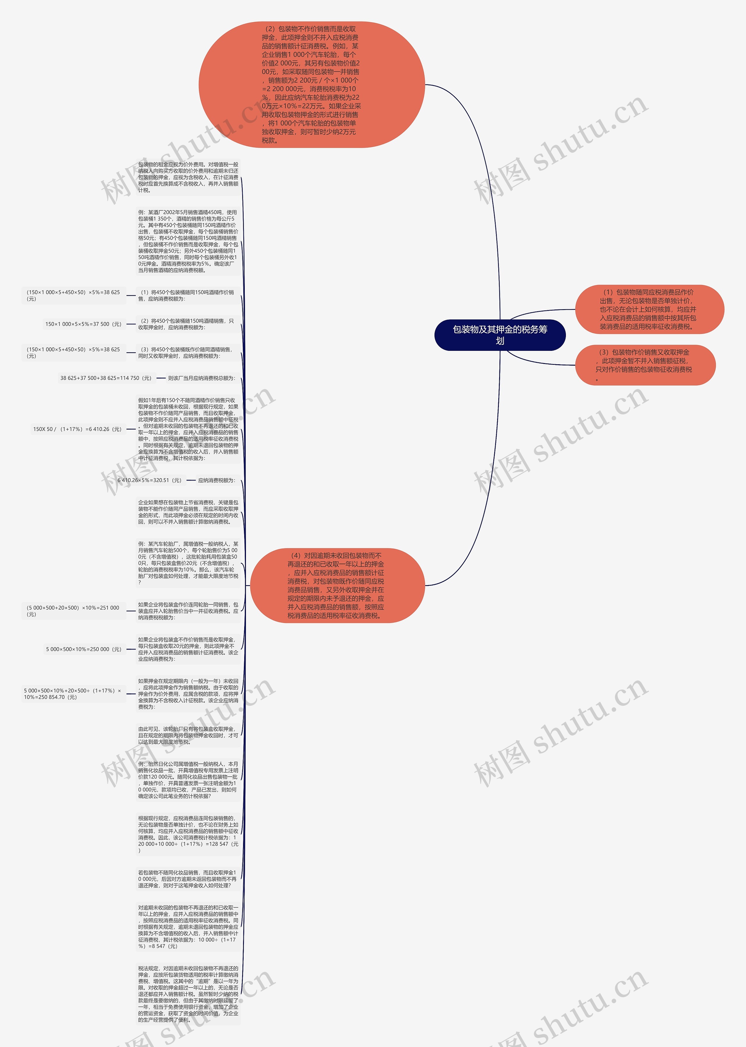 包装物及其押金的税务筹划思维导图