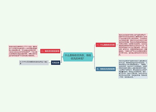 什么是税收优先权，税收优先的体现？