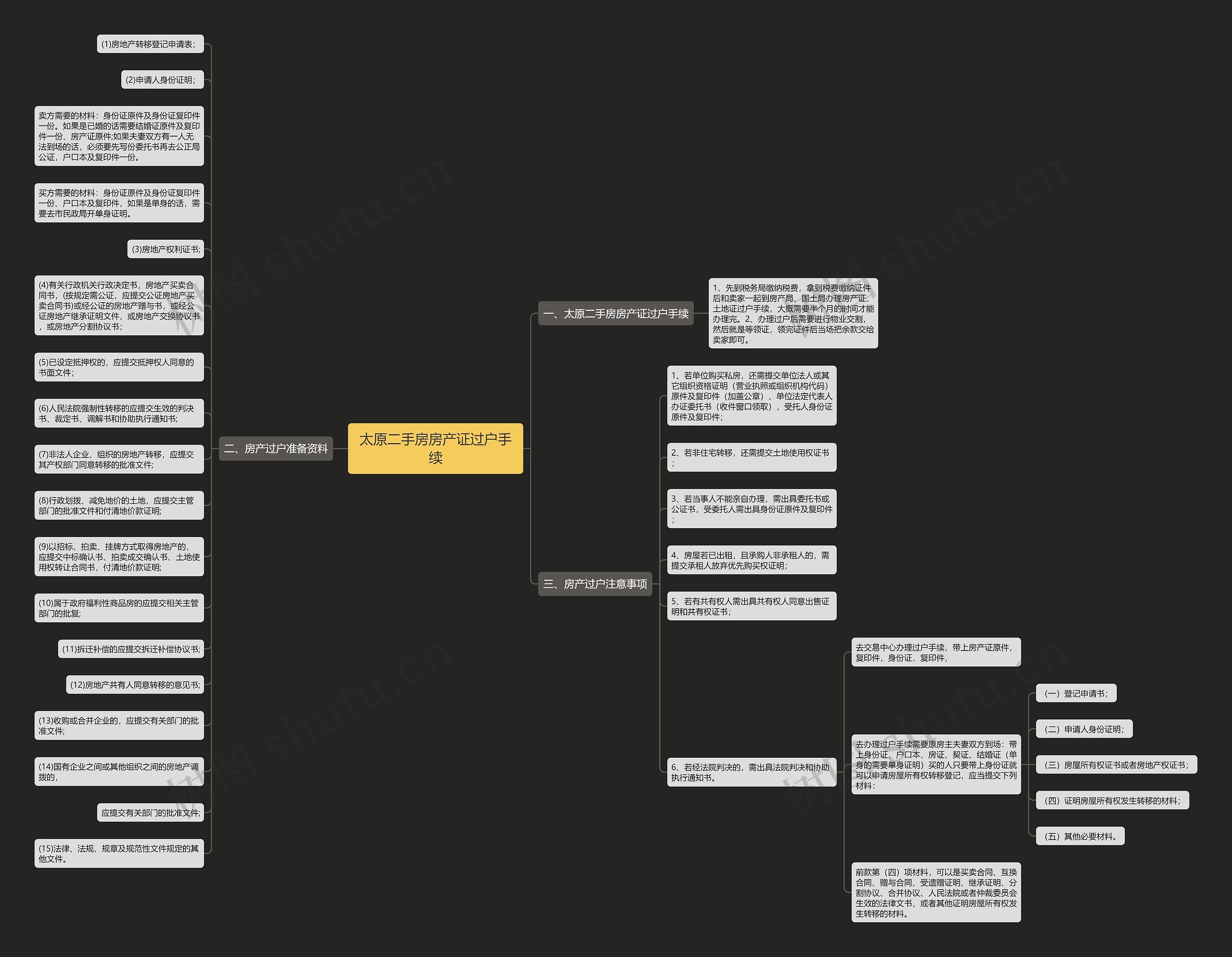 太原二手房房产证过户手续思维导图