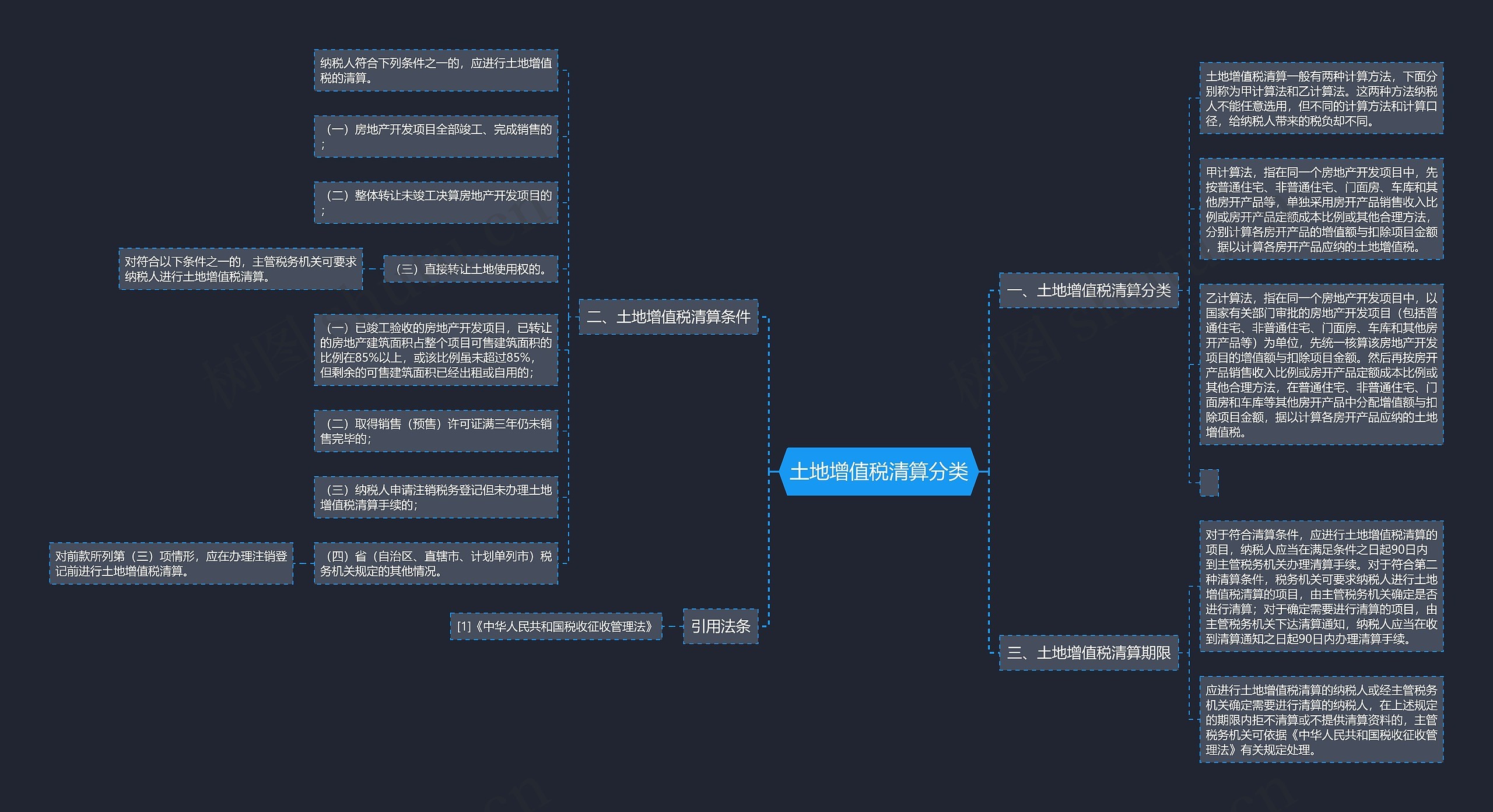 土地增值税清算分类 土地增值税清算分类