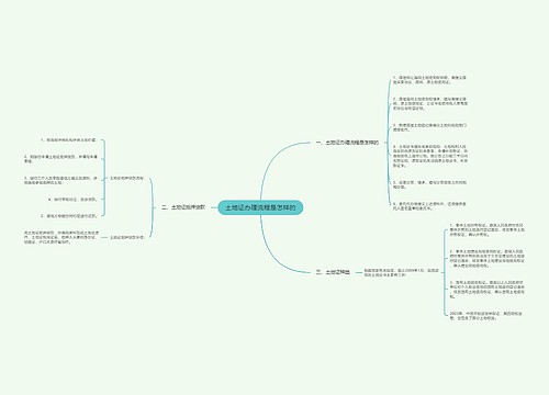 土地证办理流程是怎样的