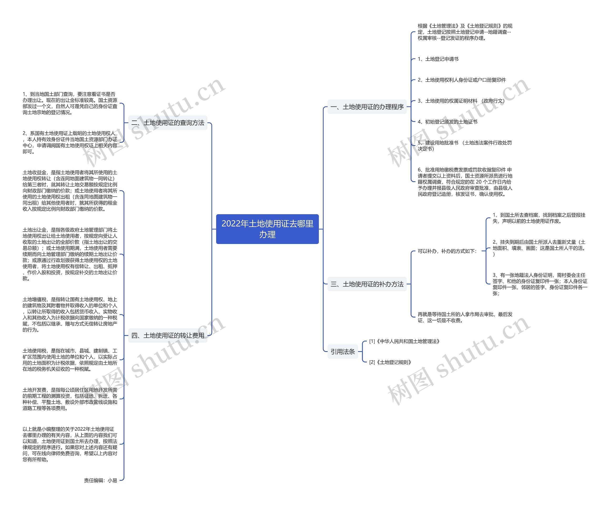 2022年土地使用证去哪里办理思维导图