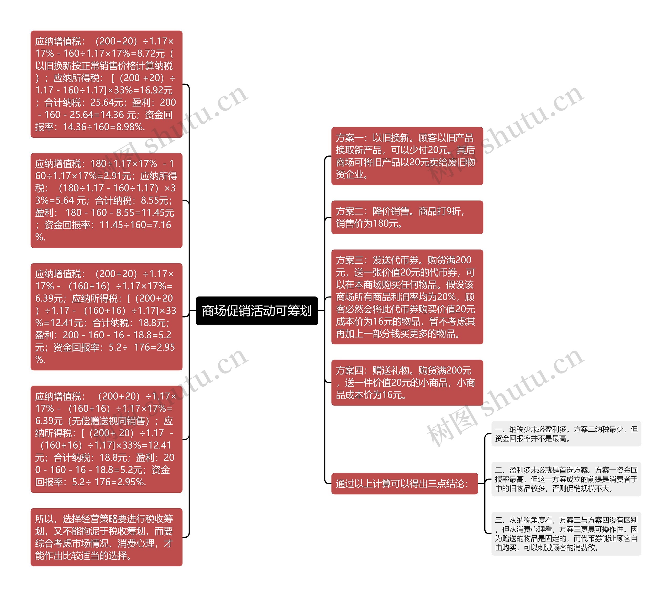 商场促销活动可筹划