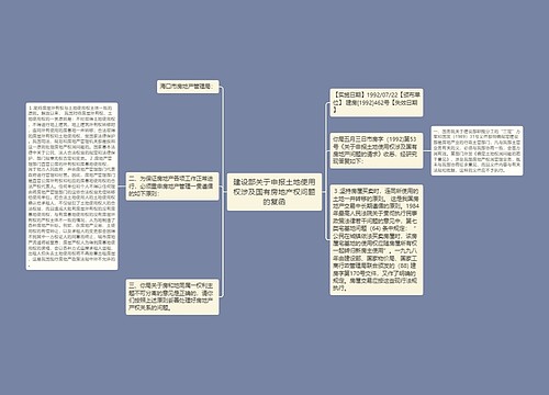 建设部关于申报土地使用权涉及国有房地产权问题的复函