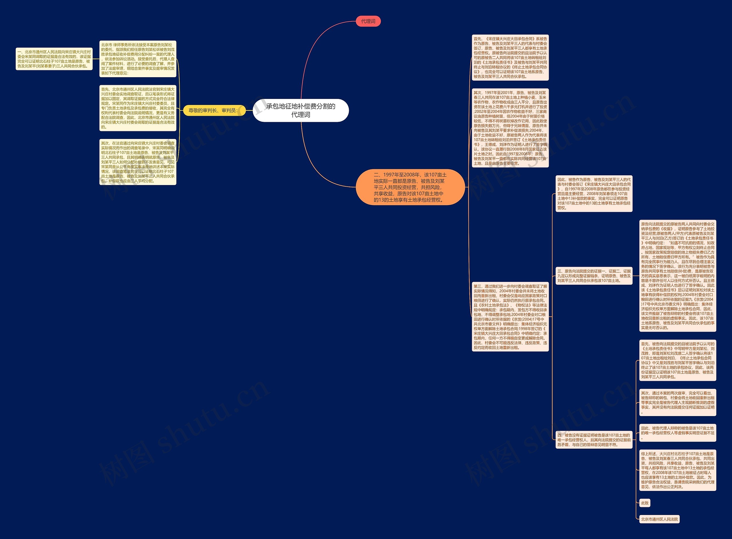 承包地征地补偿费分割的代理词思维导图