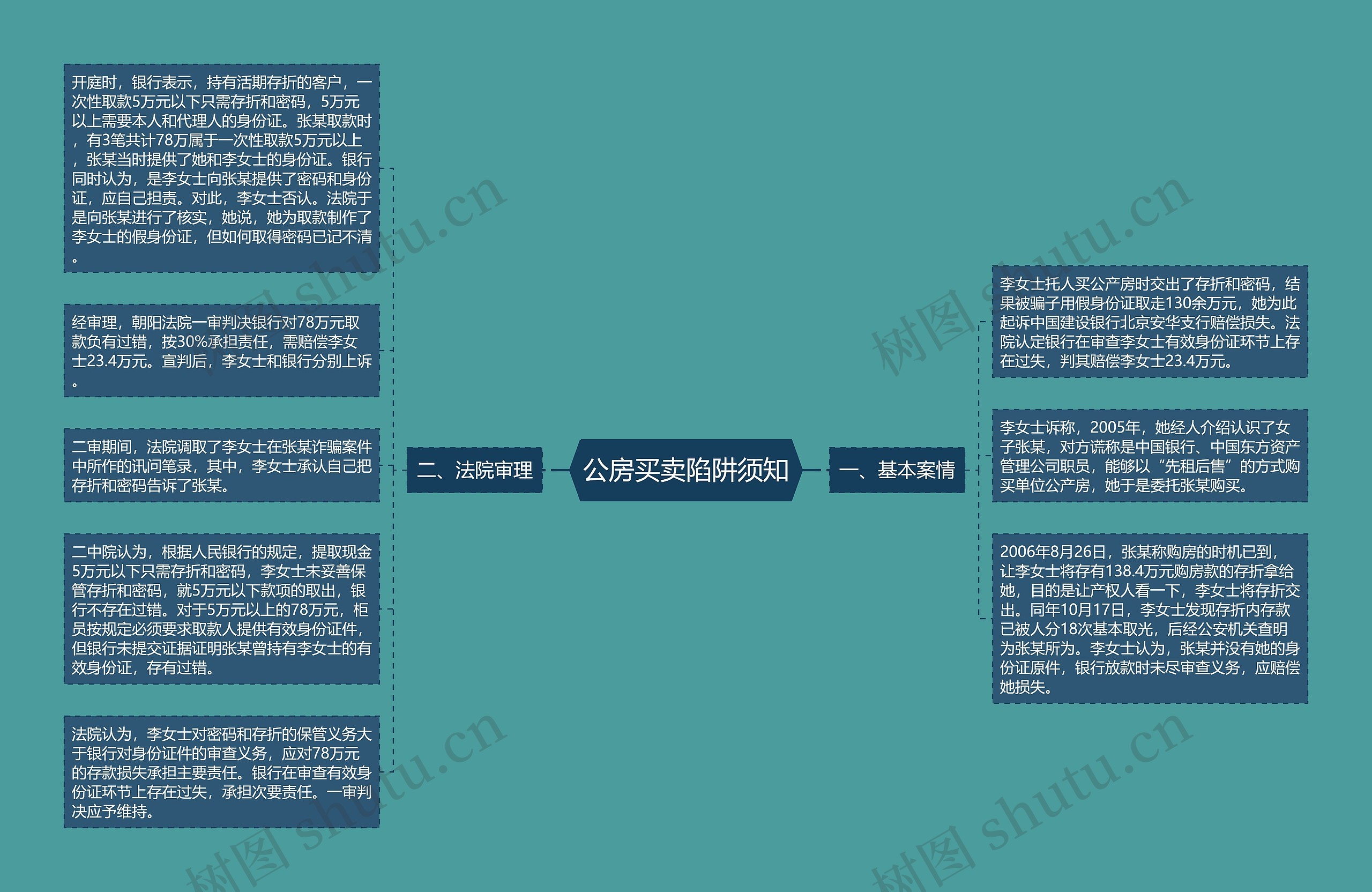 公房买卖陷阱须知