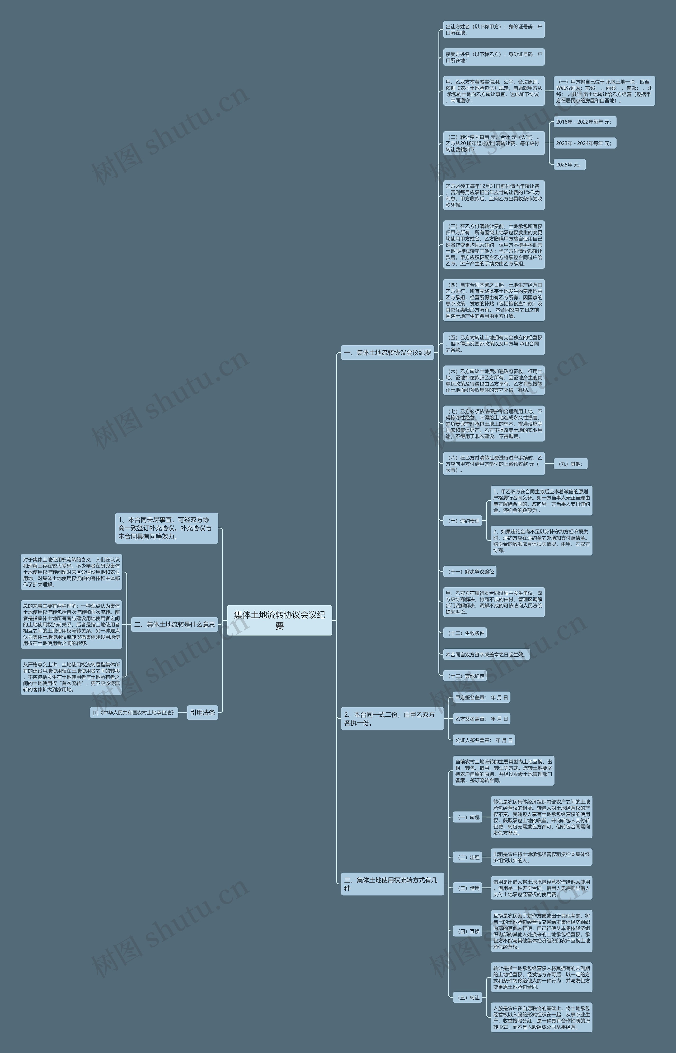 集体土地流转协议会议纪要思维导图