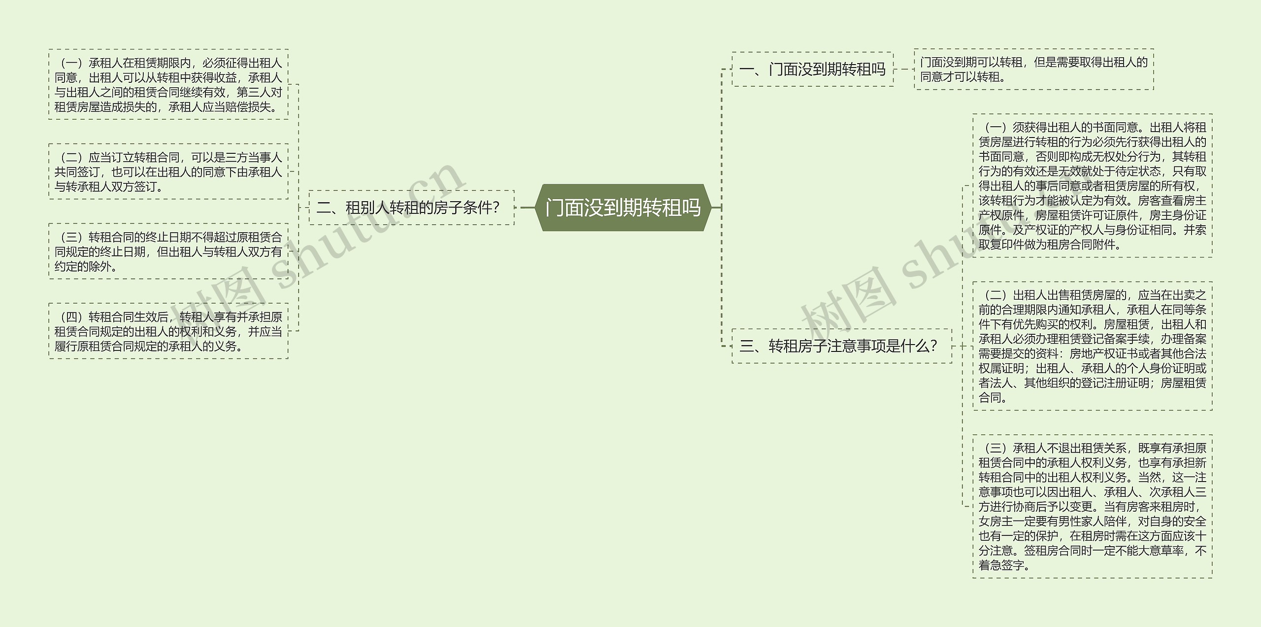 门面没到期转租吗思维导图
