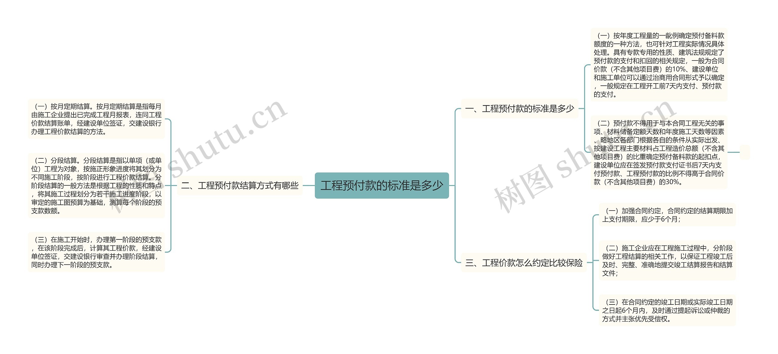 工程预付款的标准是多少