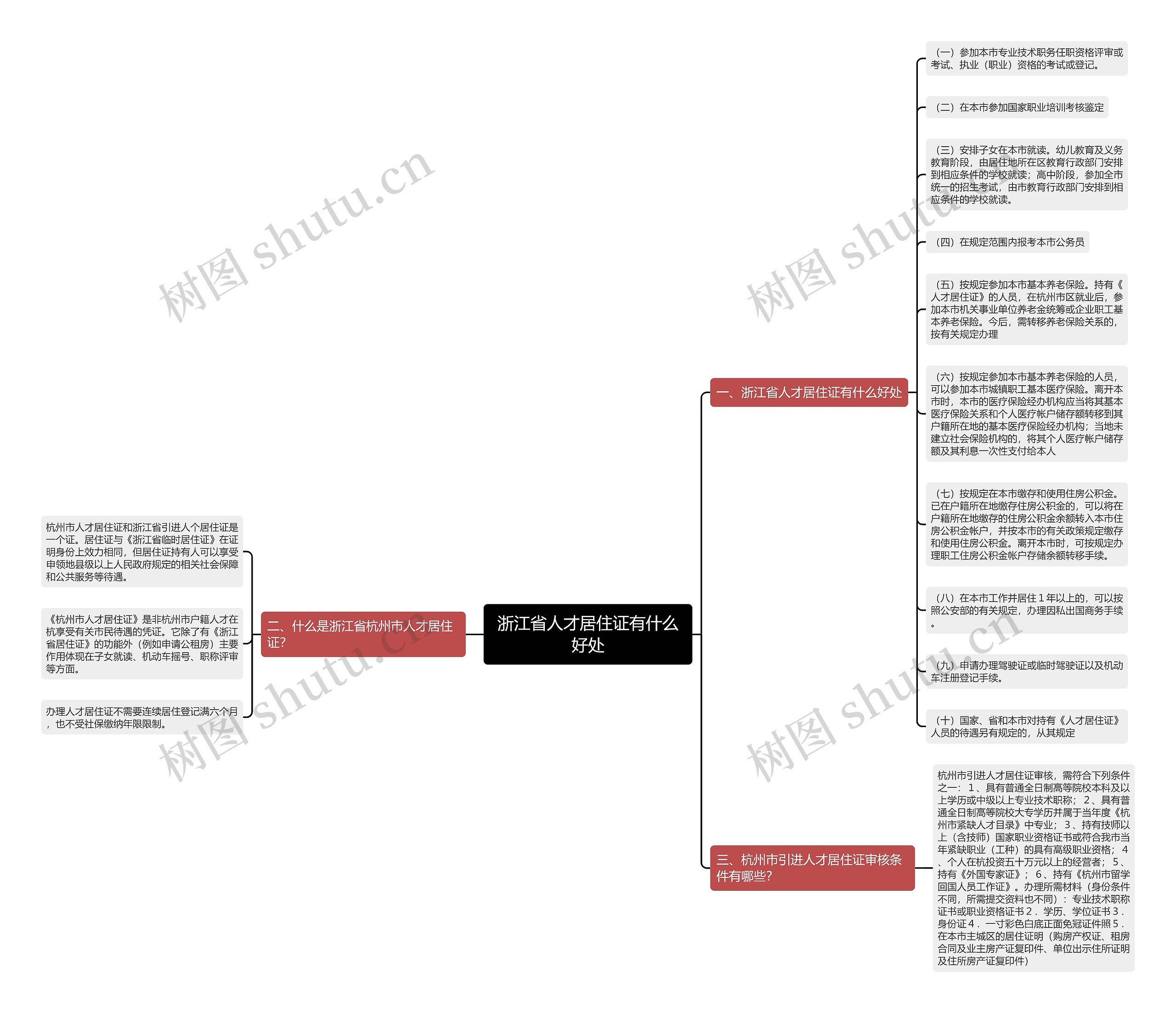 浙江省人才居住证有什么好处思维导图