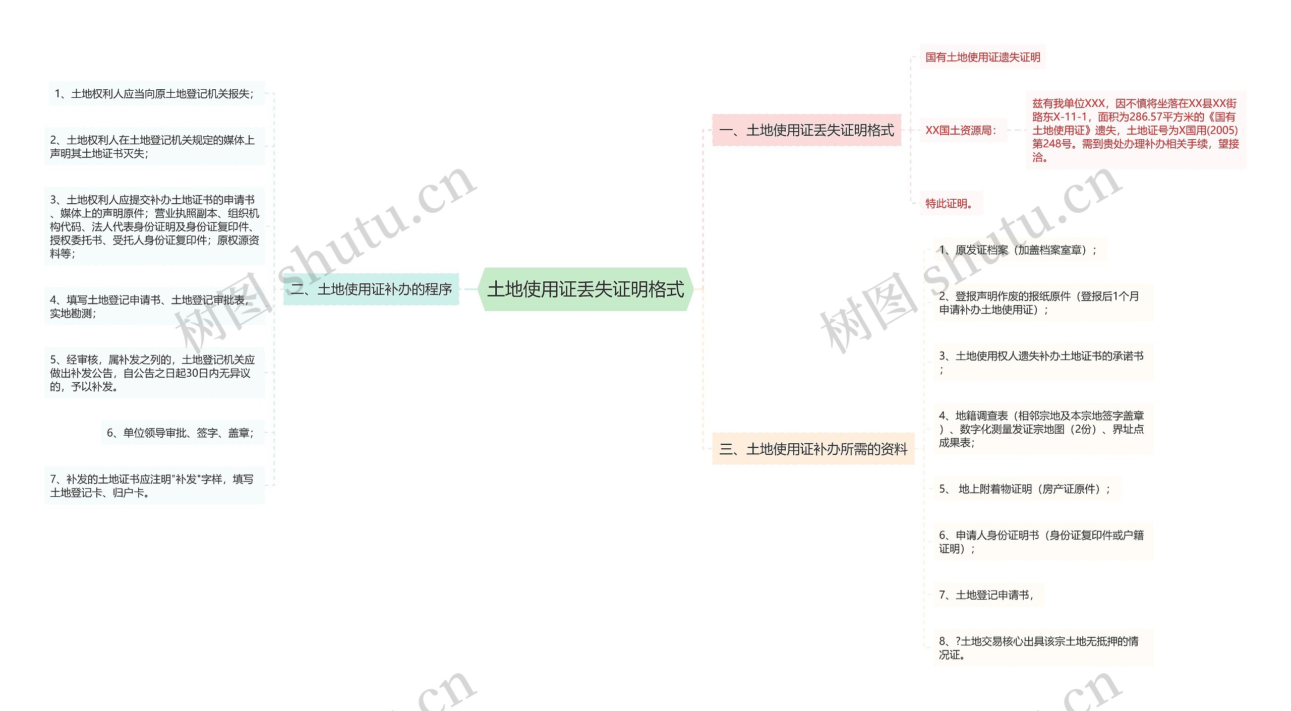 土地使用证丢失证明格式思维导图