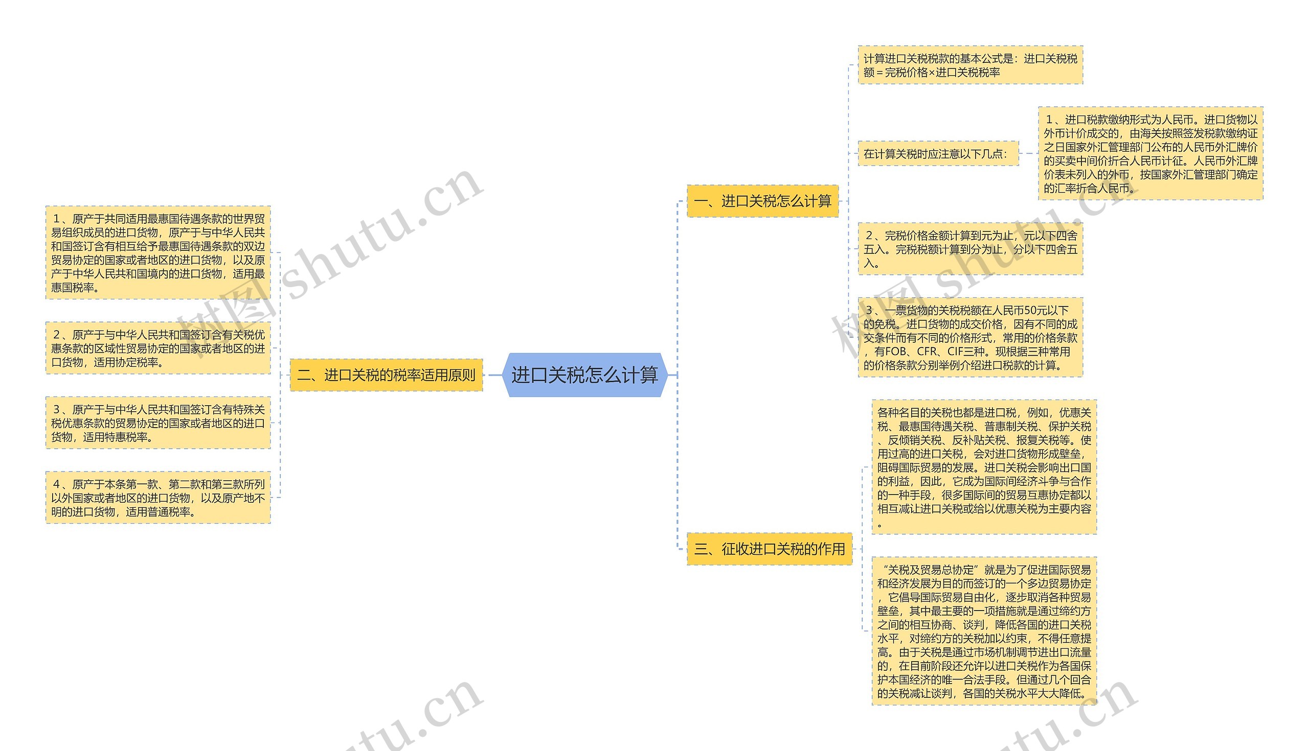 进口关税怎么计算