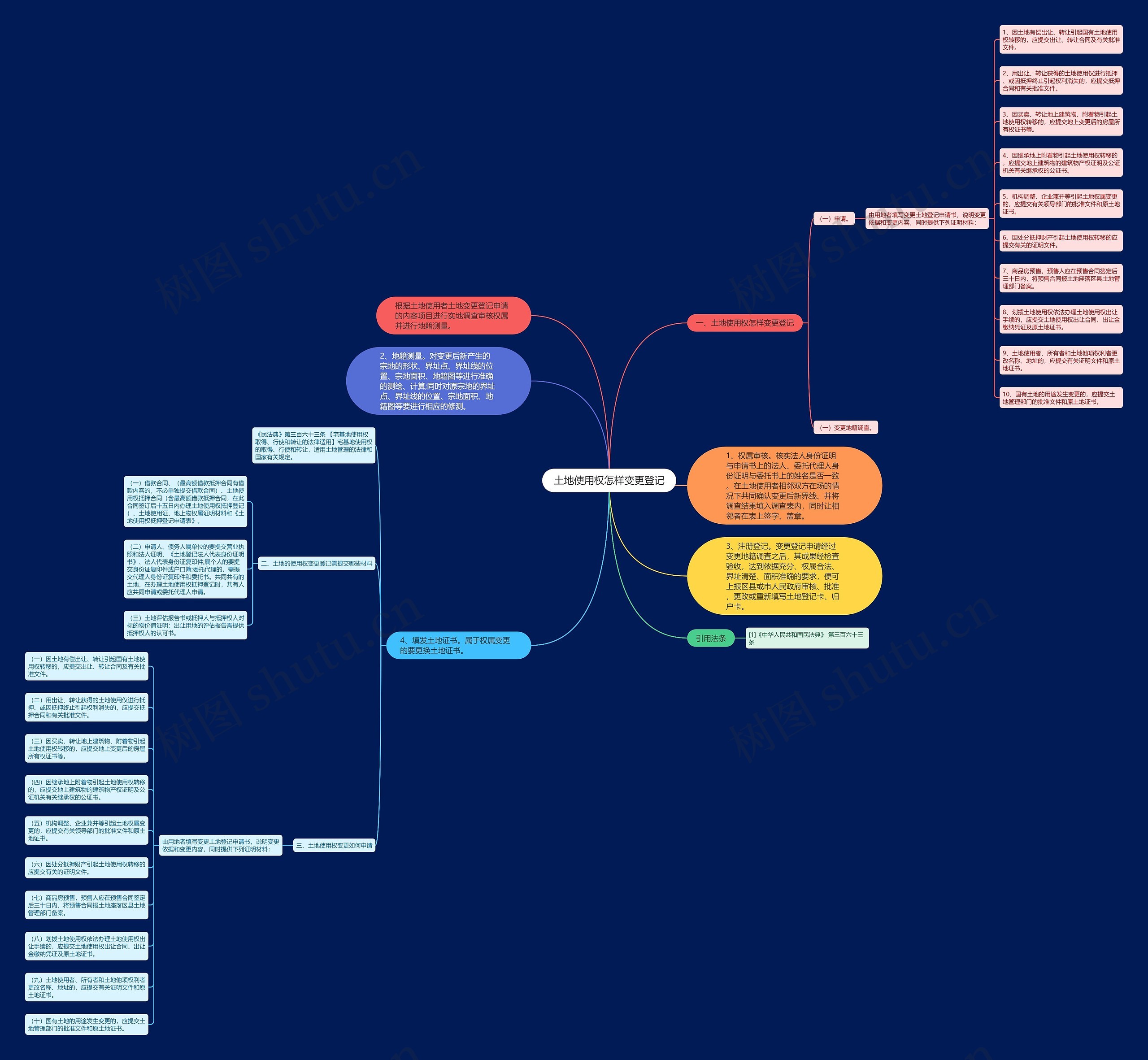 土地使用权怎样变更登记 土地使用权怎样变更登记