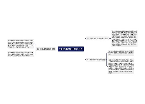 小区停水物业不管怎么办