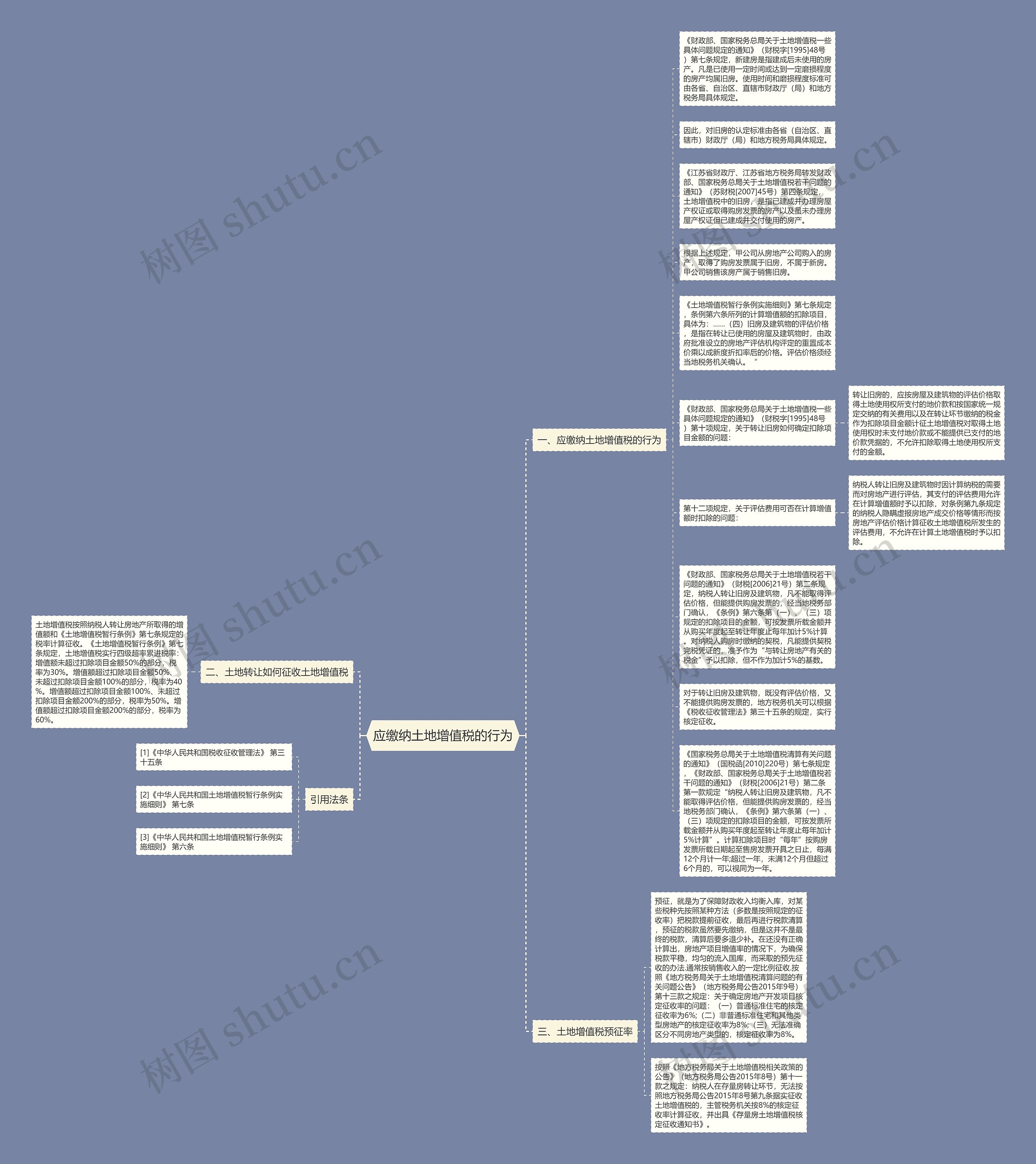 应缴纳土地增值税的行为思维导图