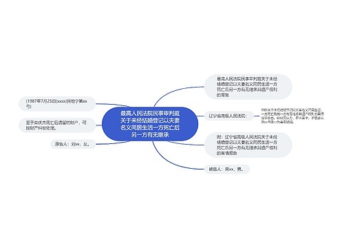 最高人民法院民事审判庭关于未经结婚登记以夫妻名义同居生活一方死亡后另一方有无继承