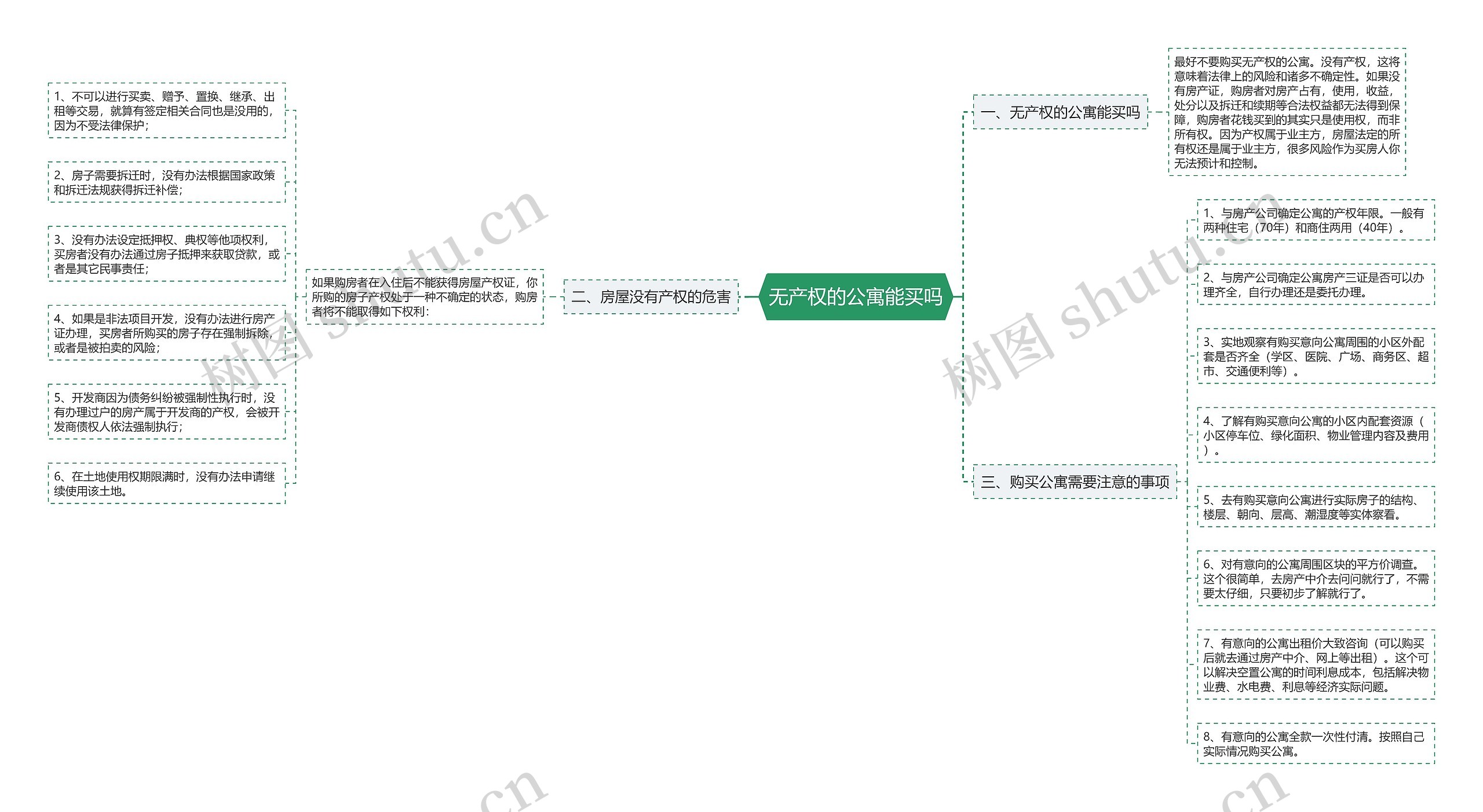 无产权的公寓能买吗 无产权的公寓能买吗