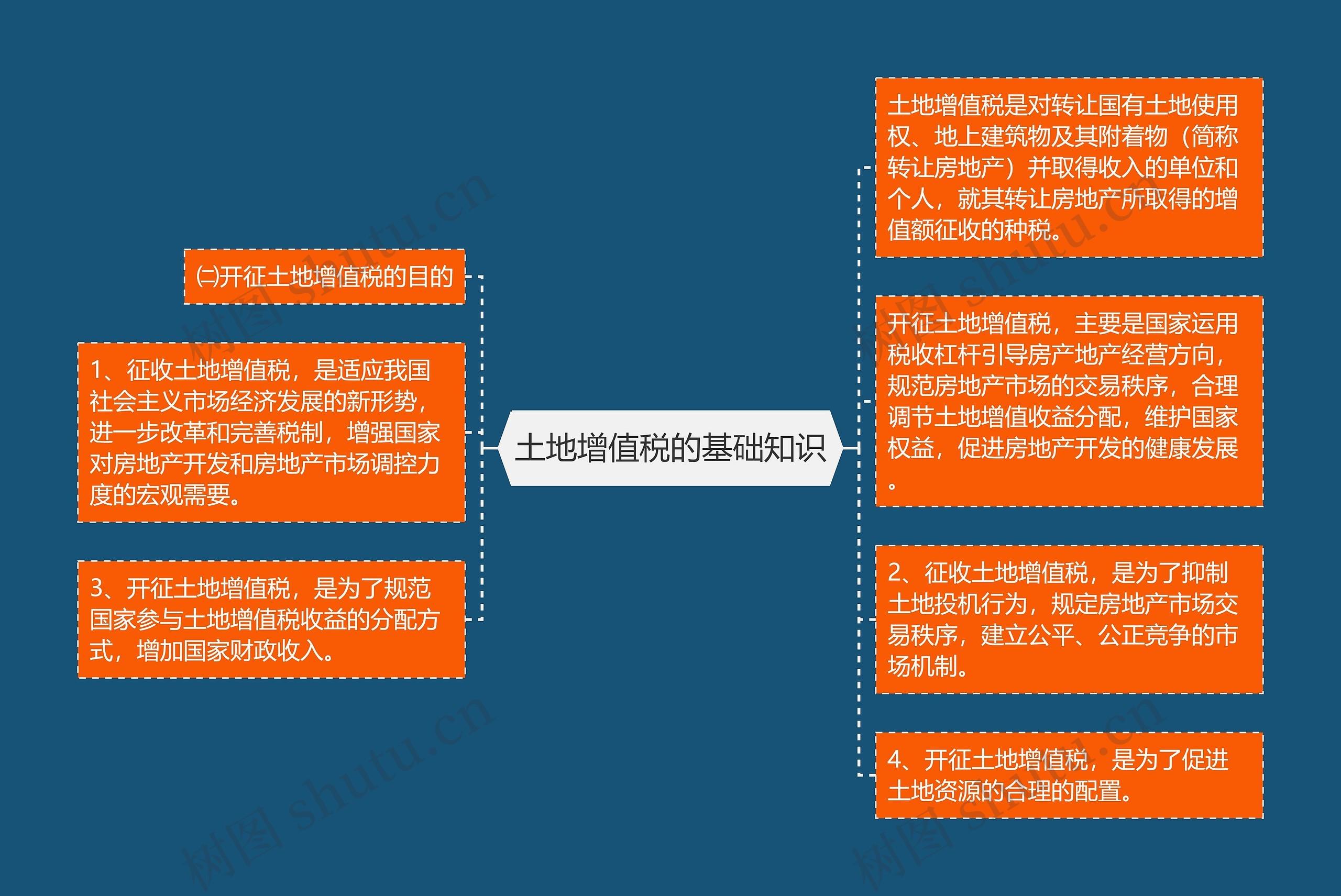 土地增值税的基础知识思维导图