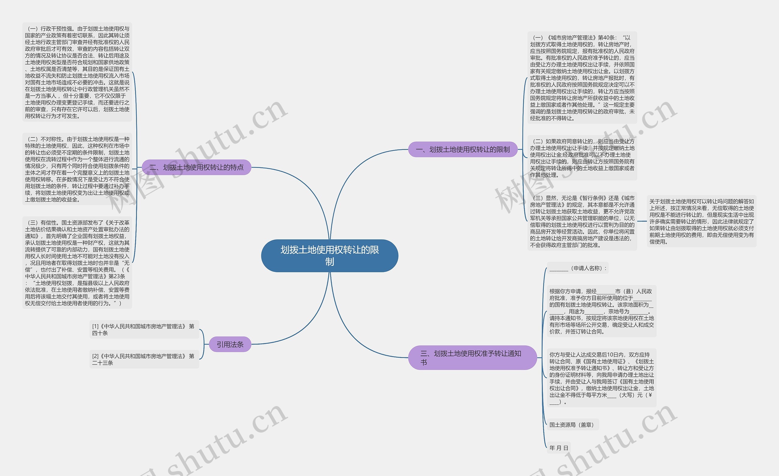 划拨土地使用权转让的限制思维导图