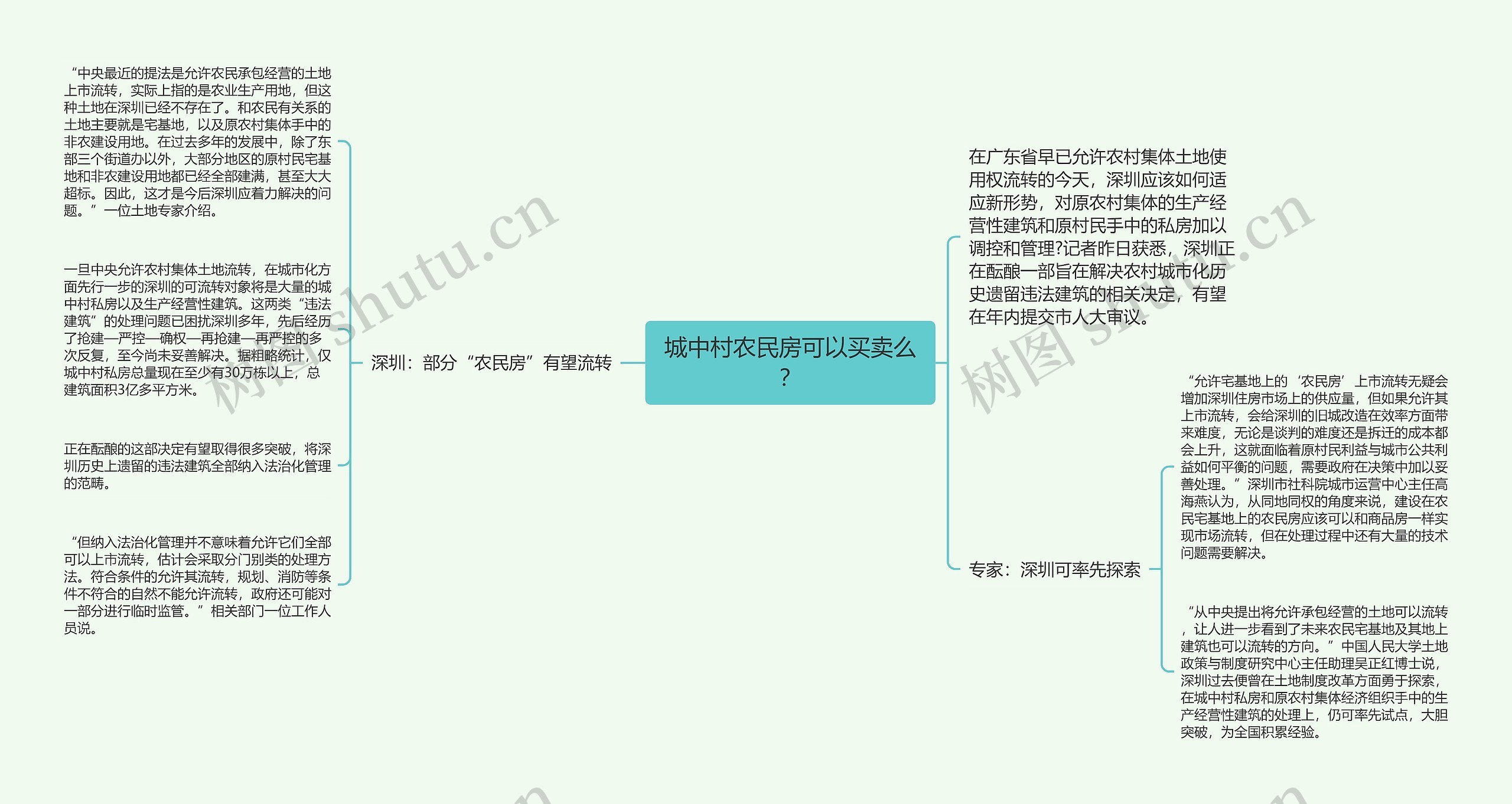城中村农民房可以买卖么？