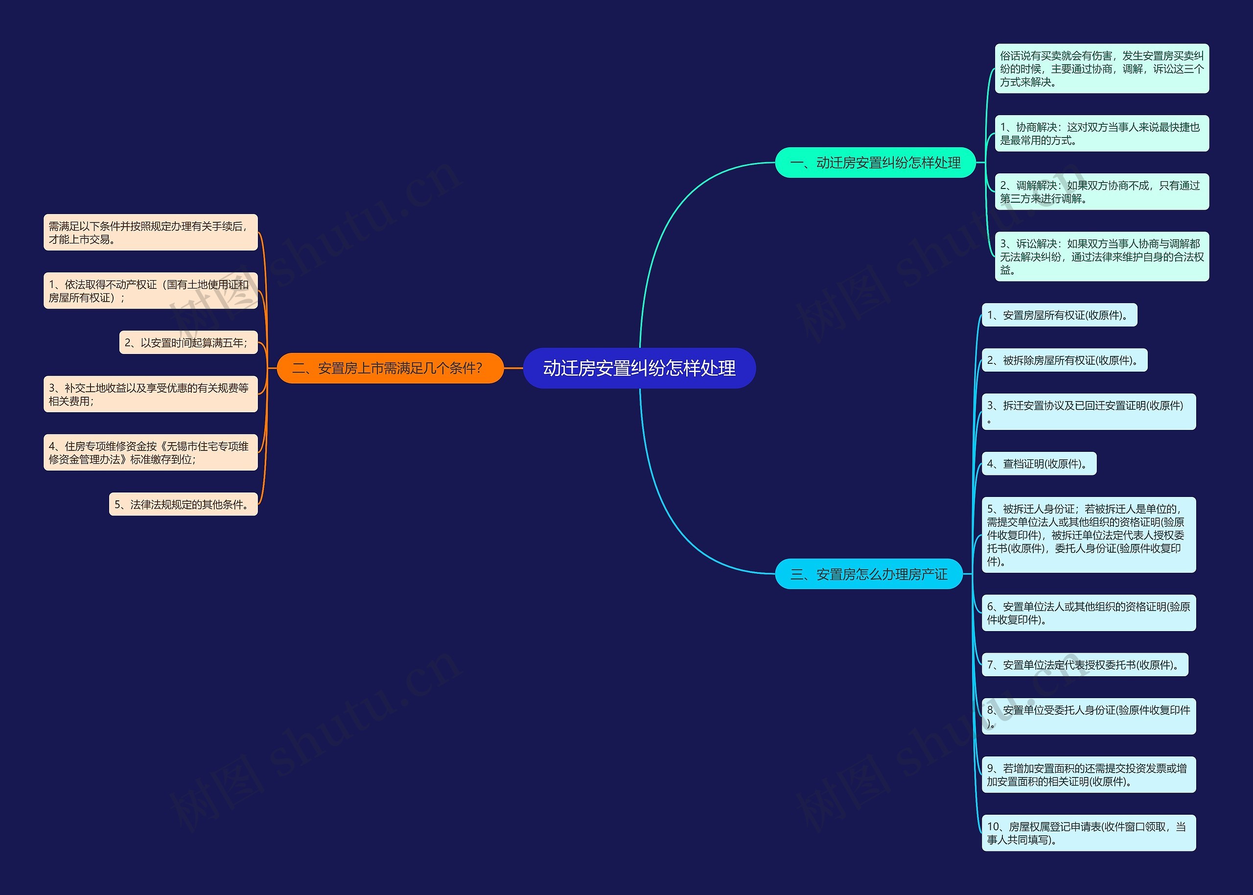 动迁房安置纠纷怎样处理 动迁房安置纠纷怎样处理