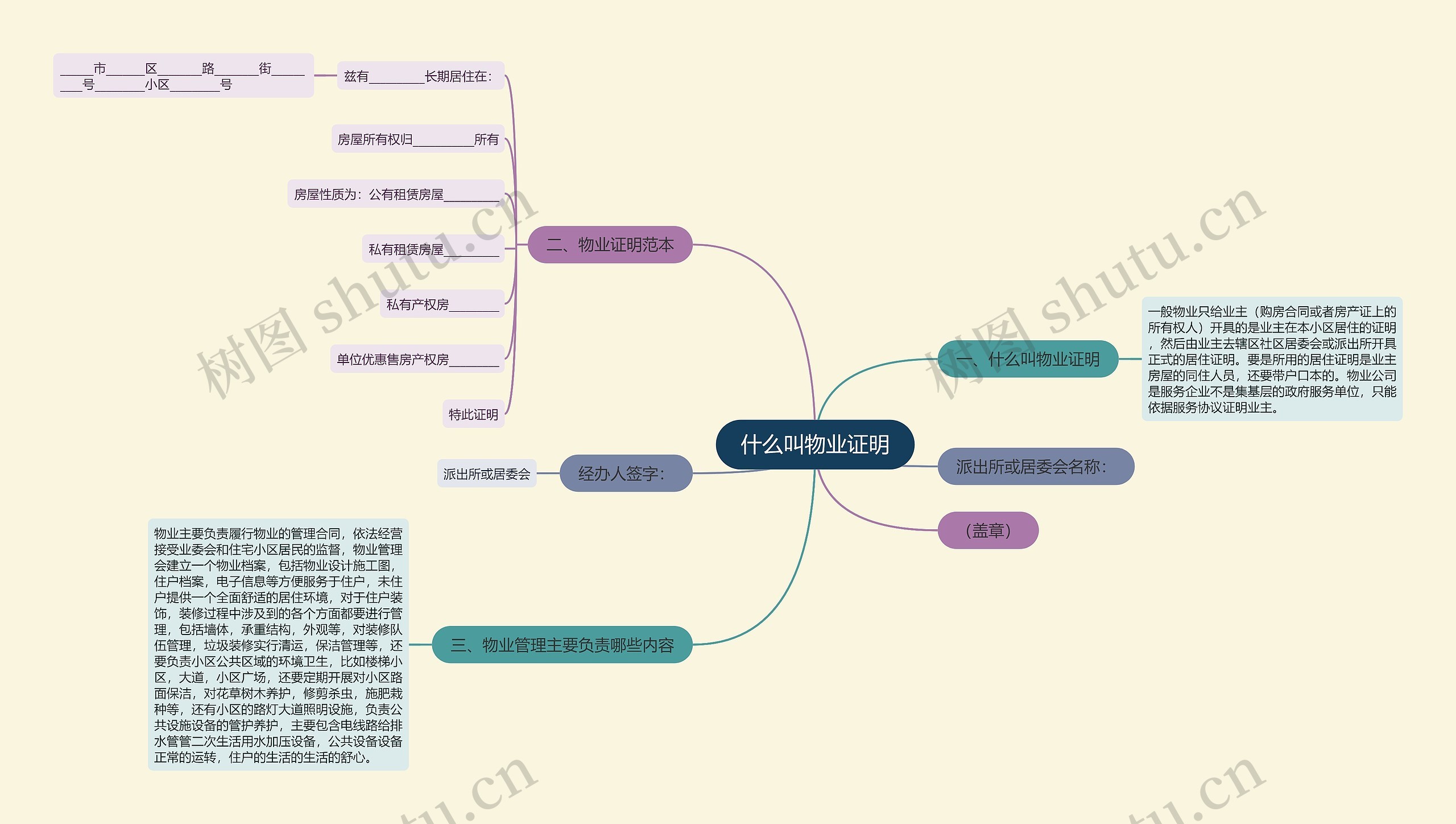 什么叫物业证明思维导图