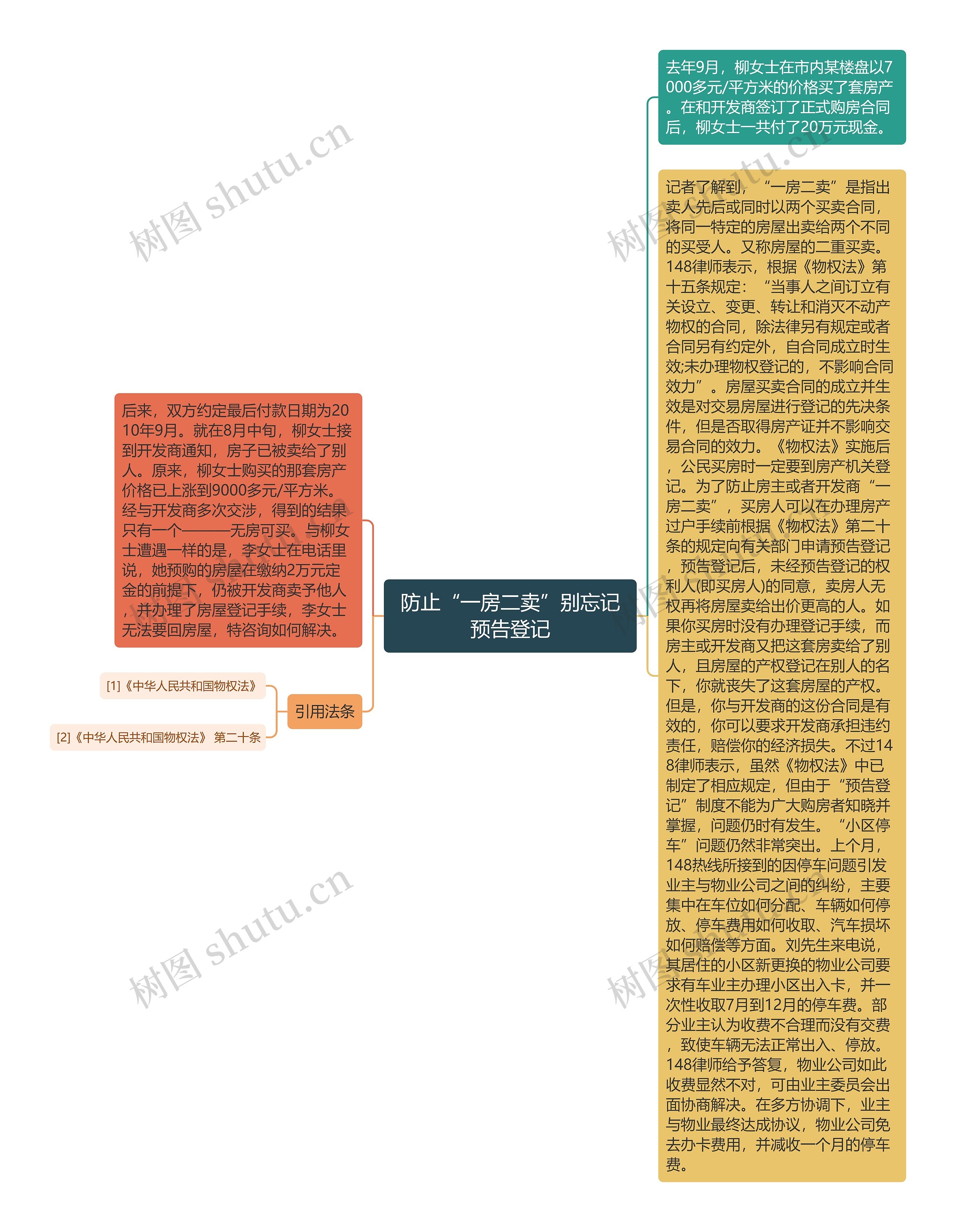 防止“一房二卖”别忘记预告登记